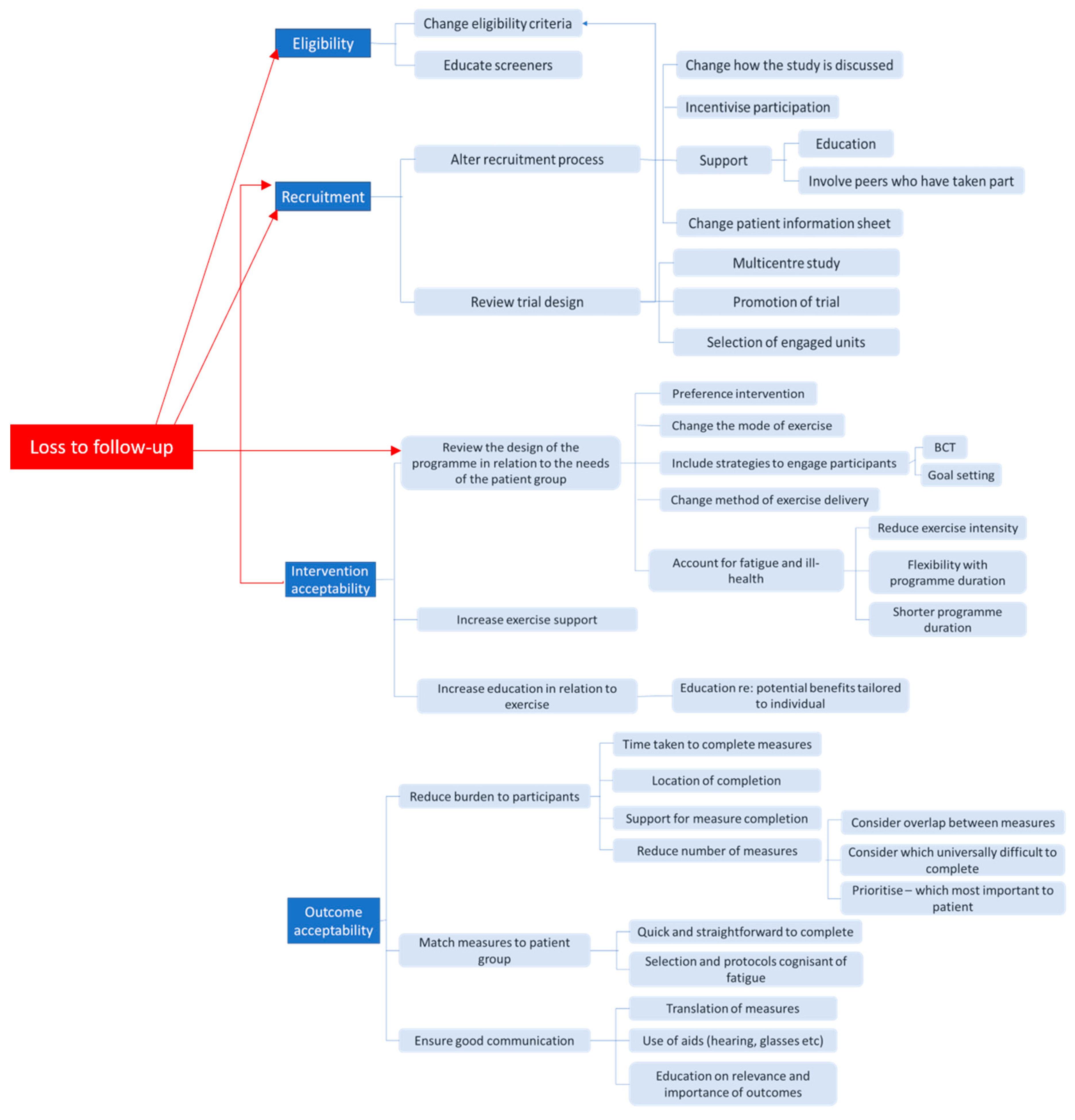 Ijerph 16 03756 g005