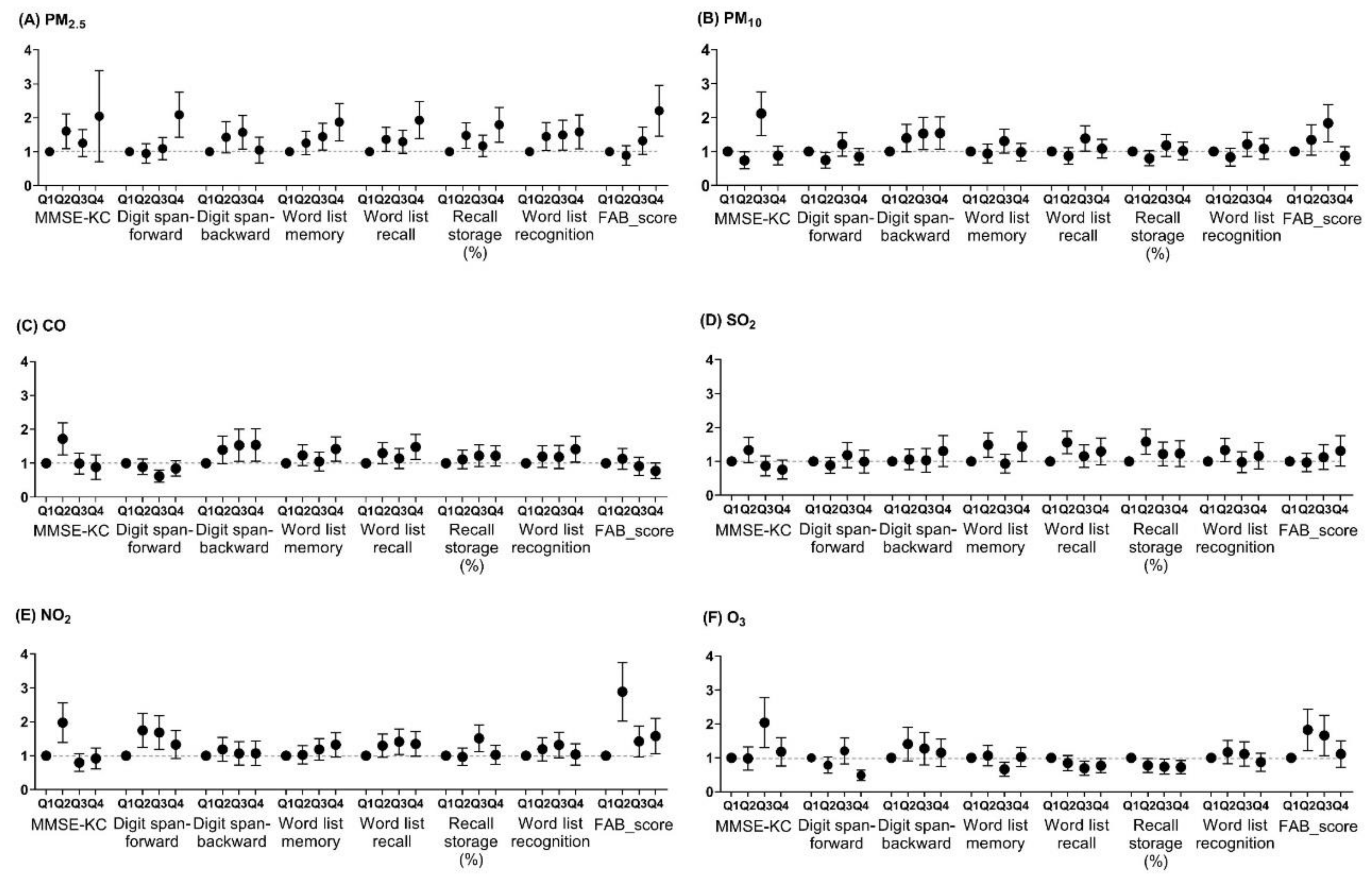 Ijerph 16 03767 g001