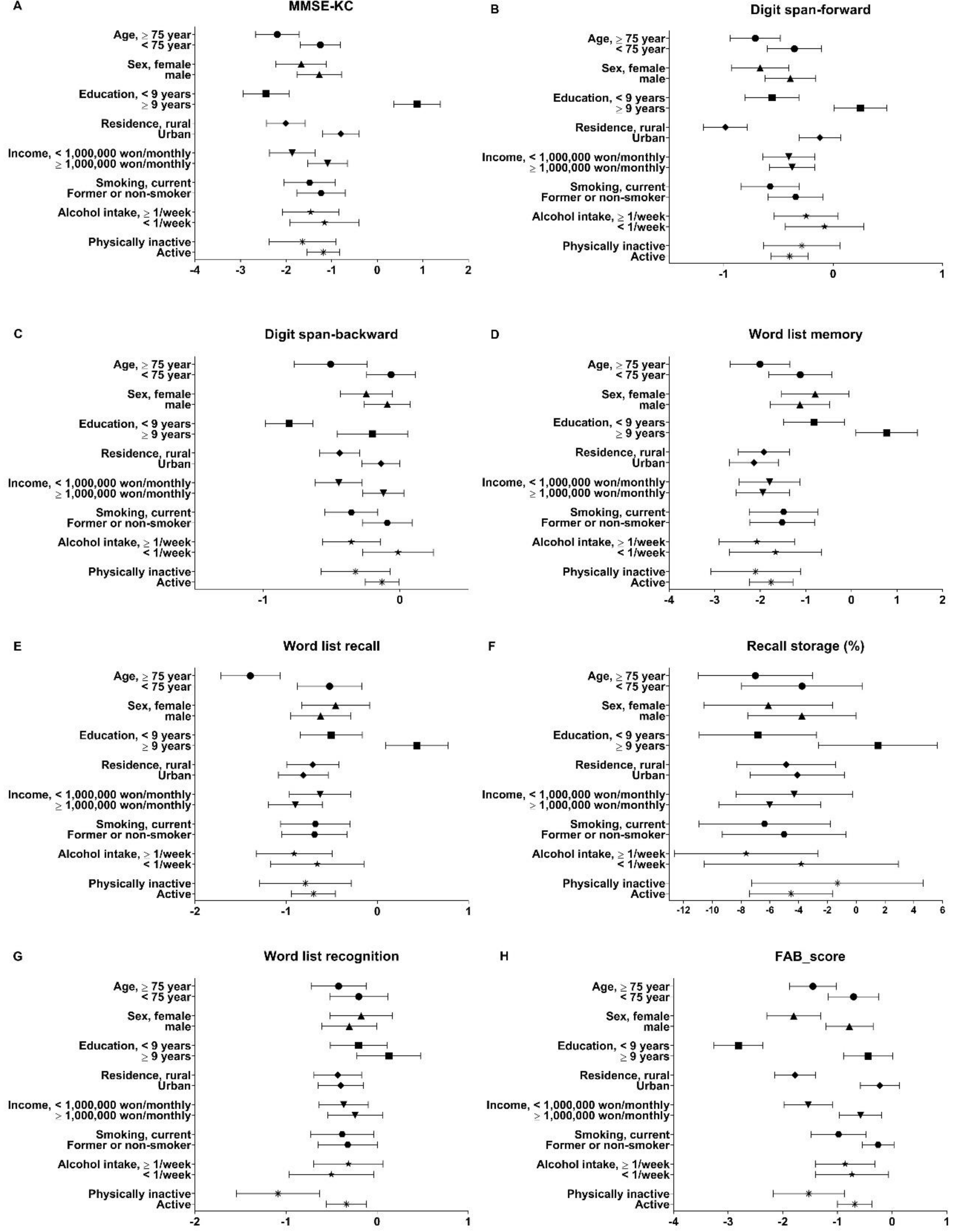 Ijerph 16 03767 g002