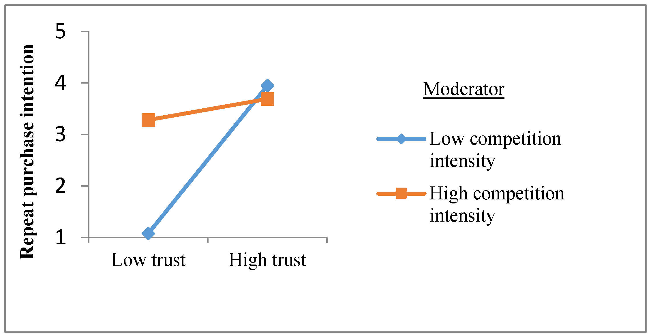 Ijerph 16 03773 g003 Ijerph 16 03773 g003
