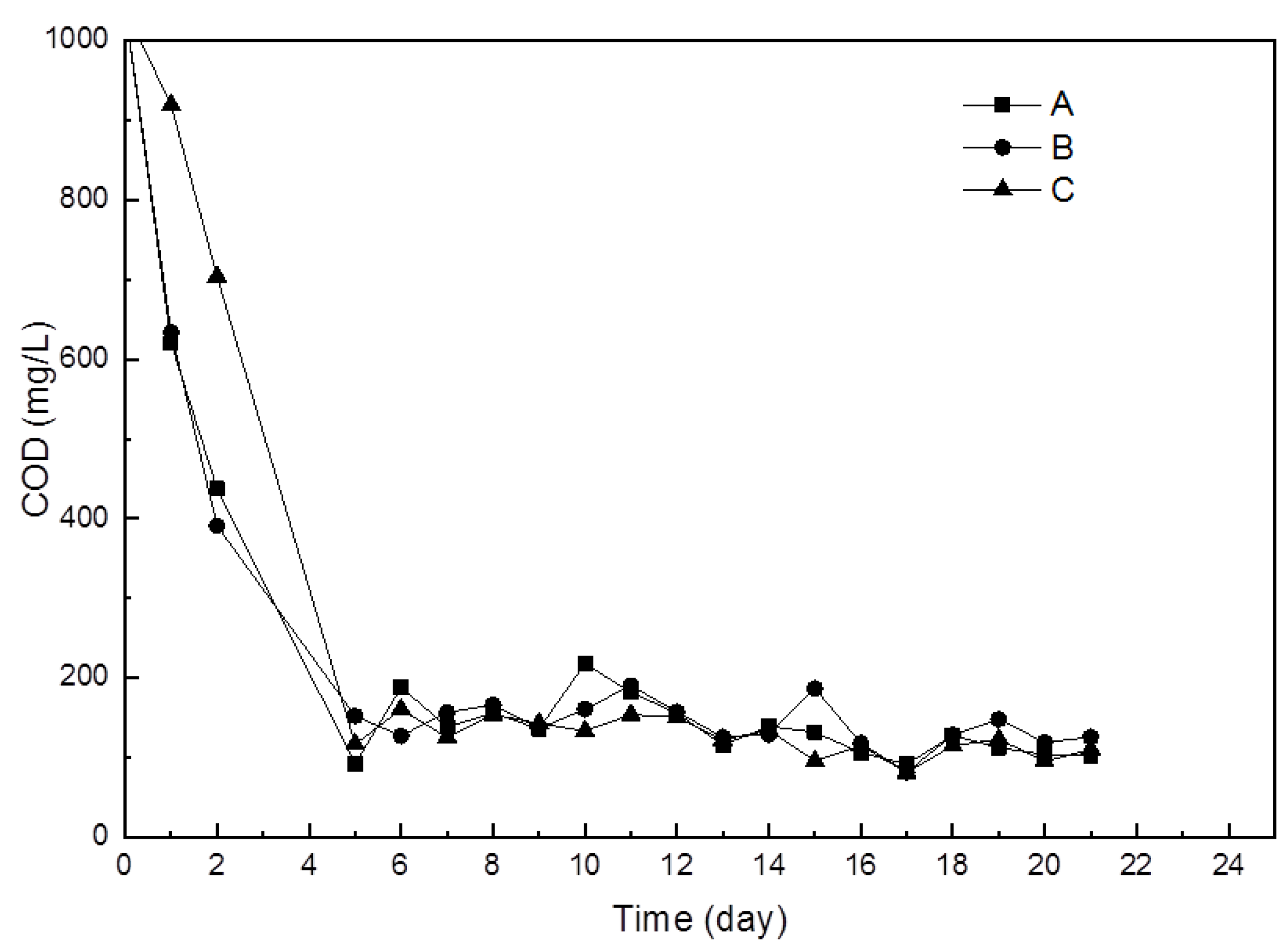 Ijerph 16 03777 g004