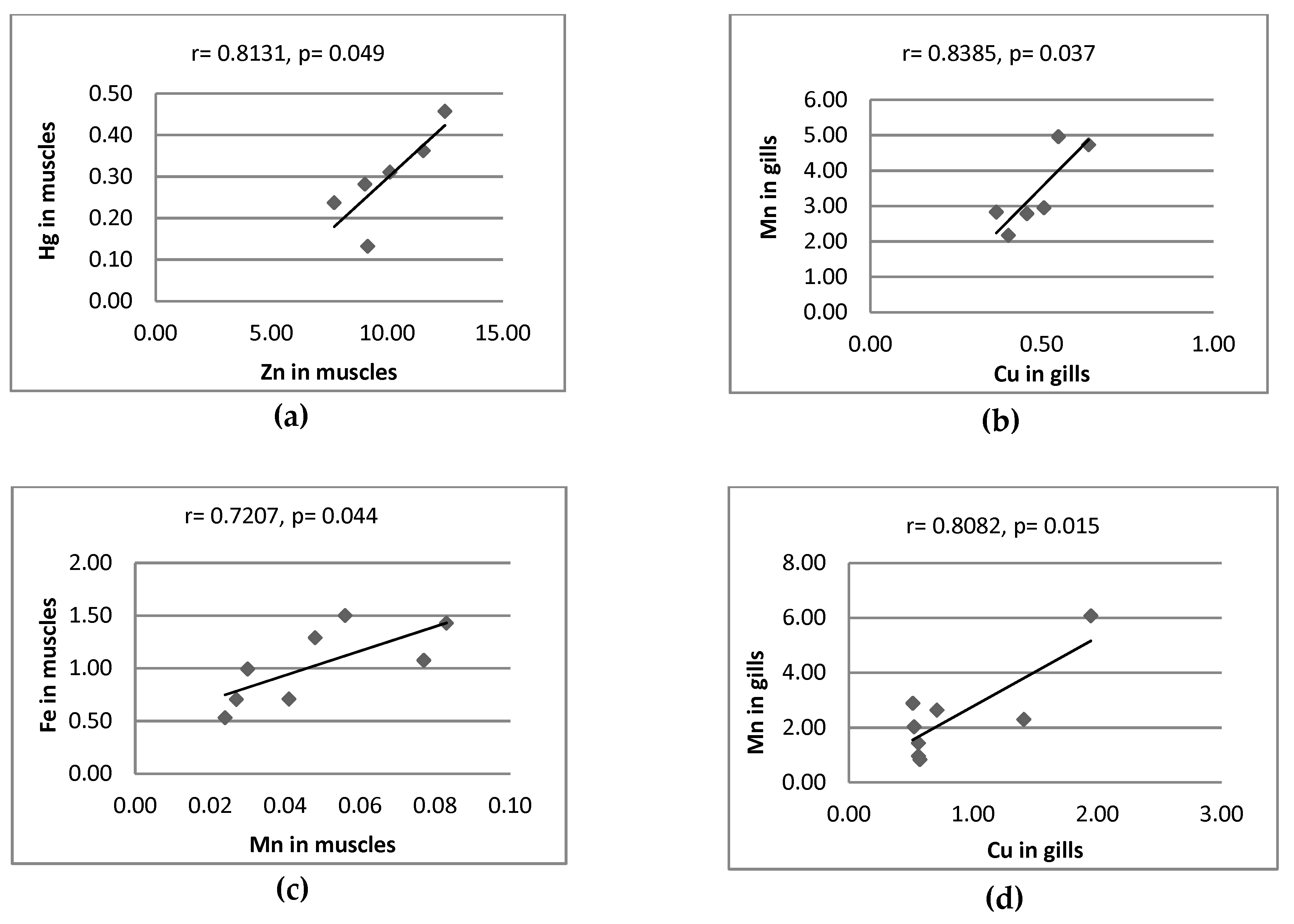 Ijerph 16 03780 g003a Ijerph 16 03780 g003a