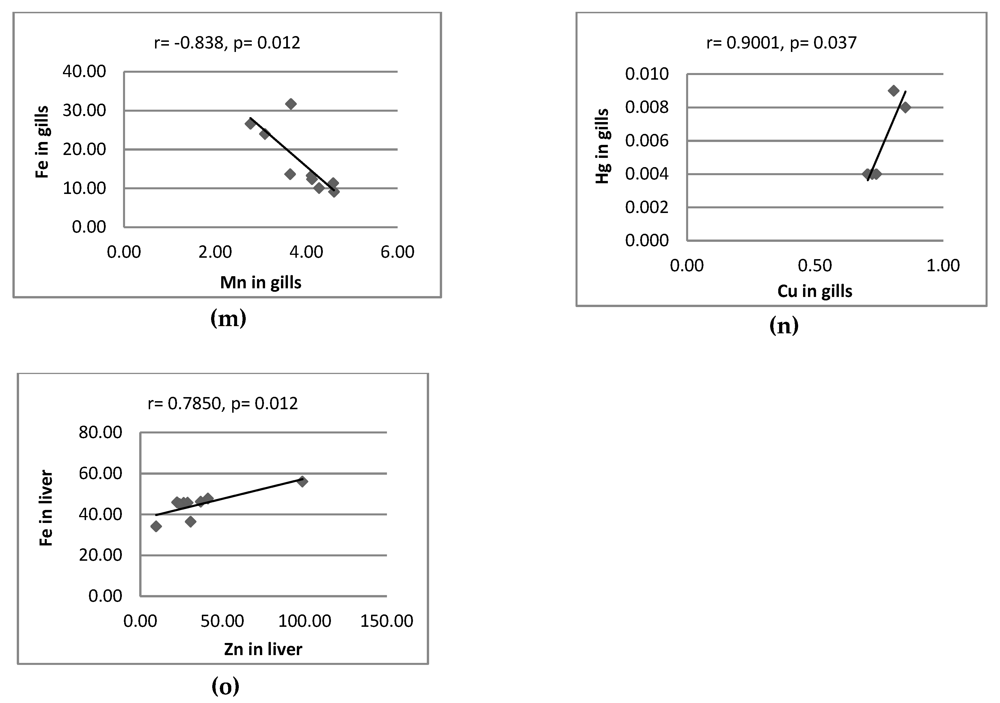 Ijerph 16 03780 g003c Ijerph 16 03780 g003c