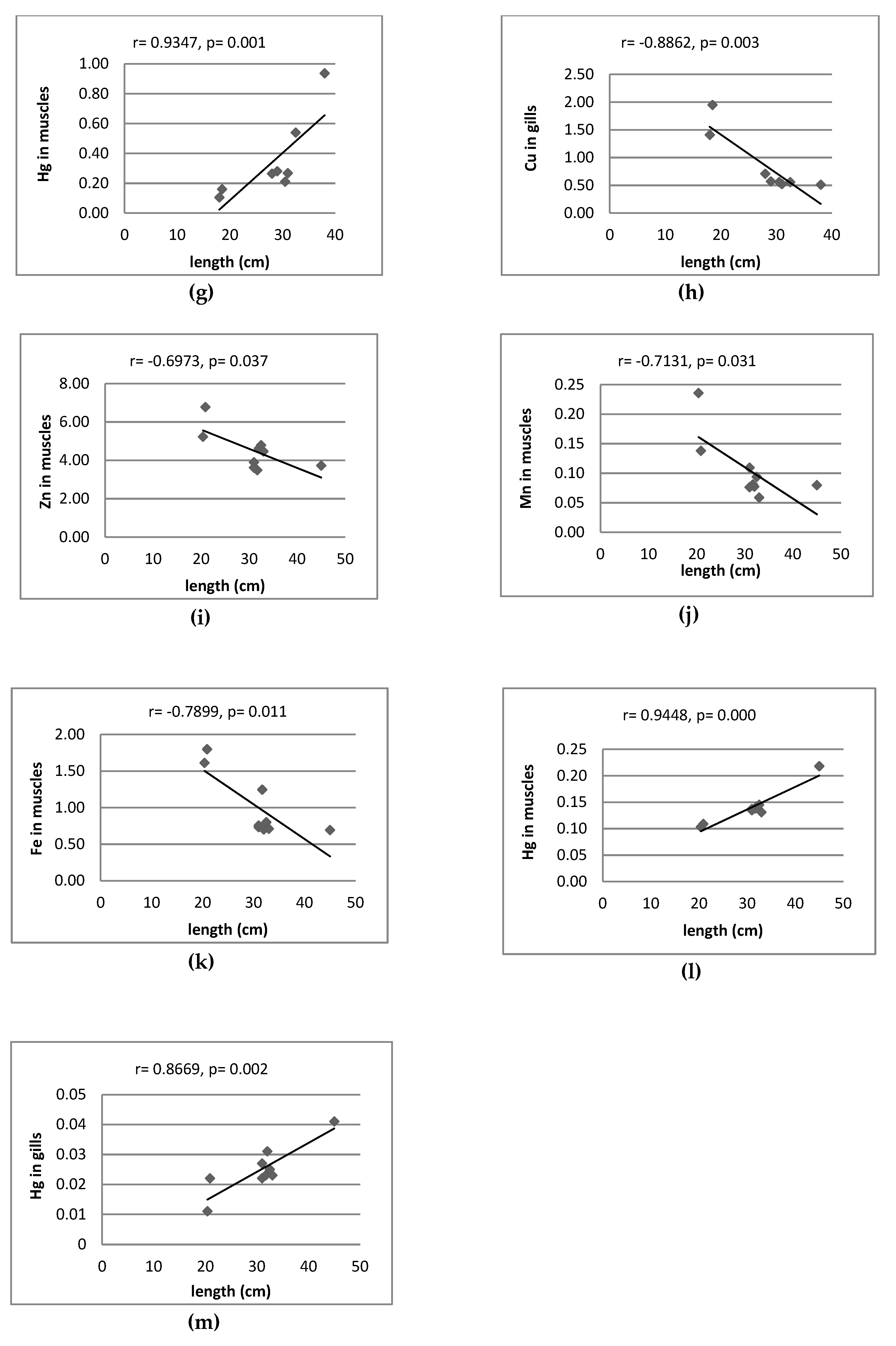 Ijerph 16 03780 g005b Ijerph 16 03780 g005b