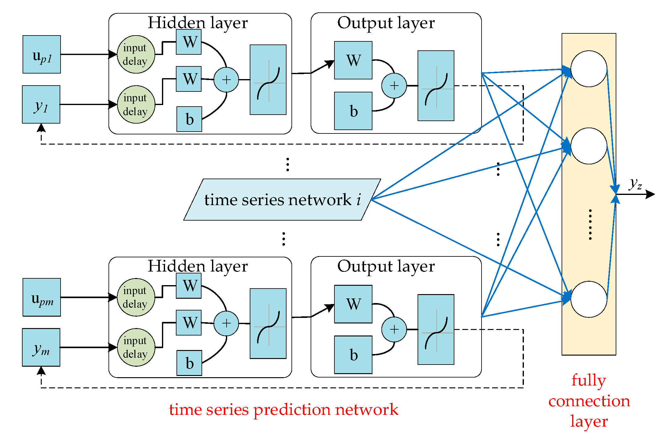 Ijerph 16 03788 g002
