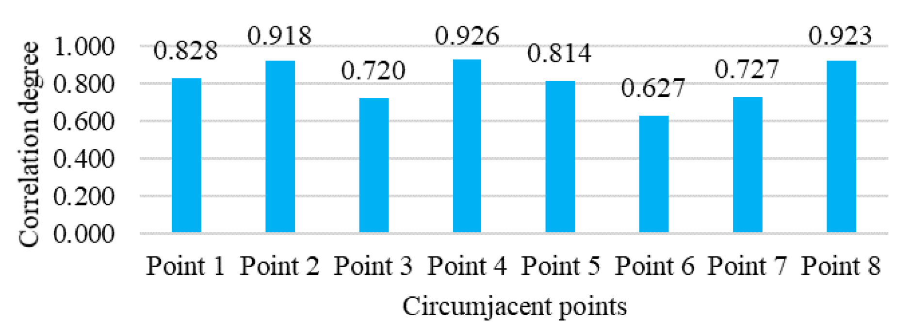 Ijerph 16 03788 g006