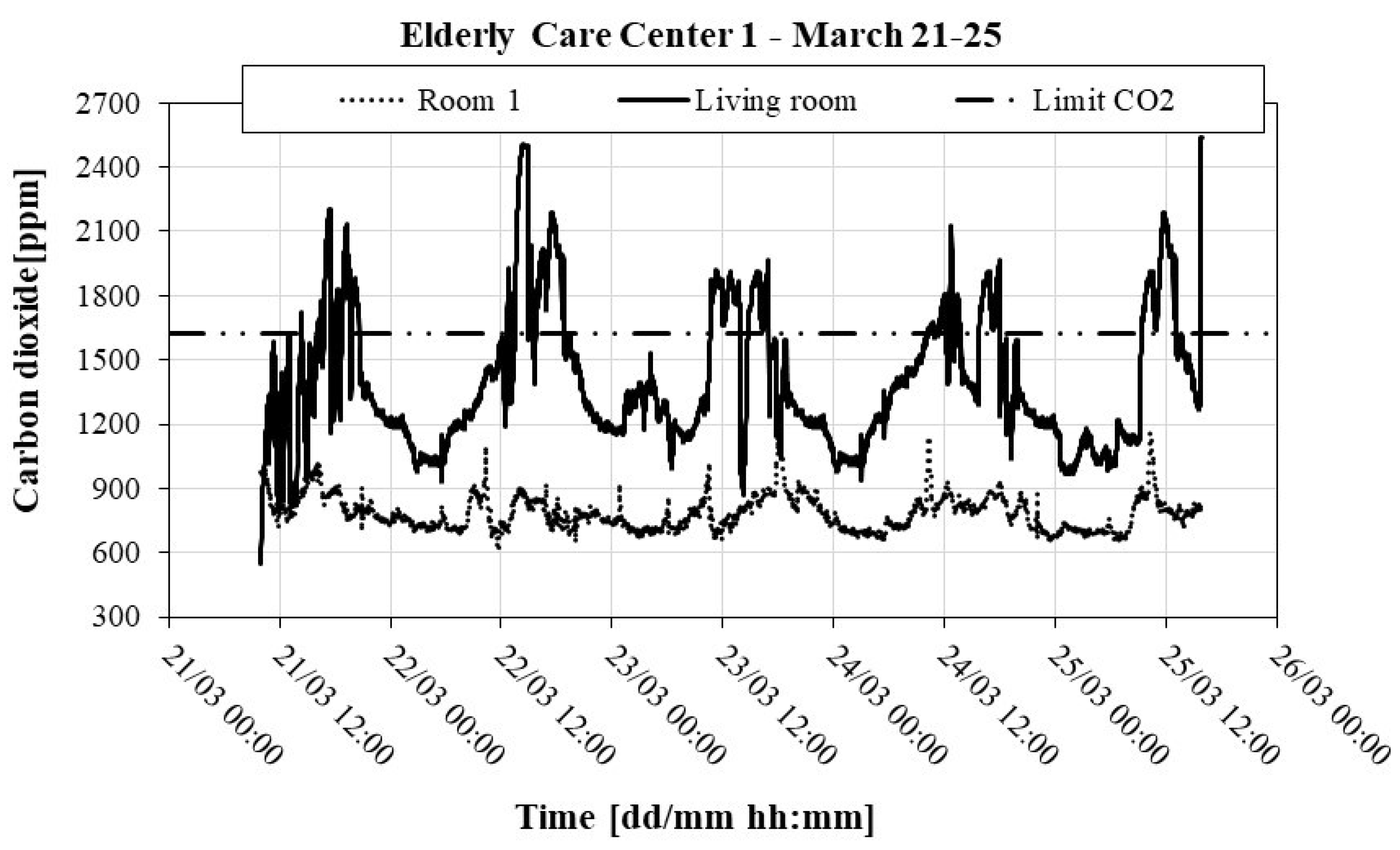 Ijerph 16 03801 g002