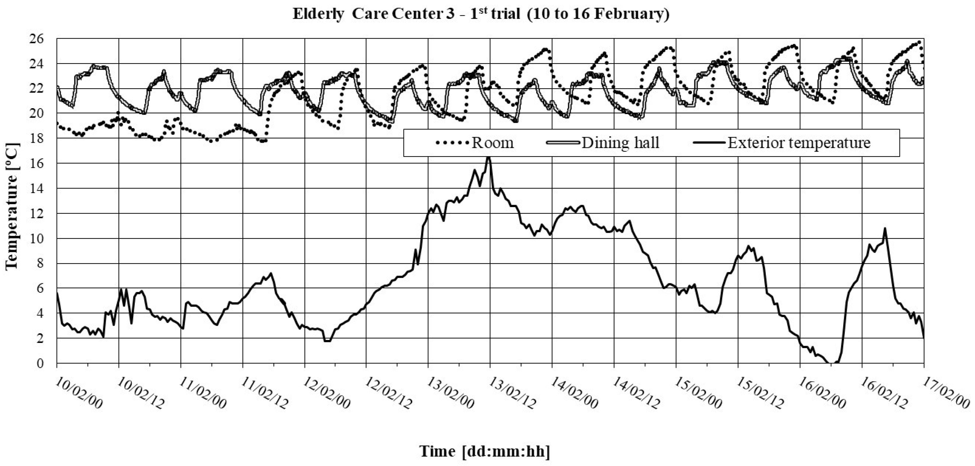 Ijerph 16 03801 g004