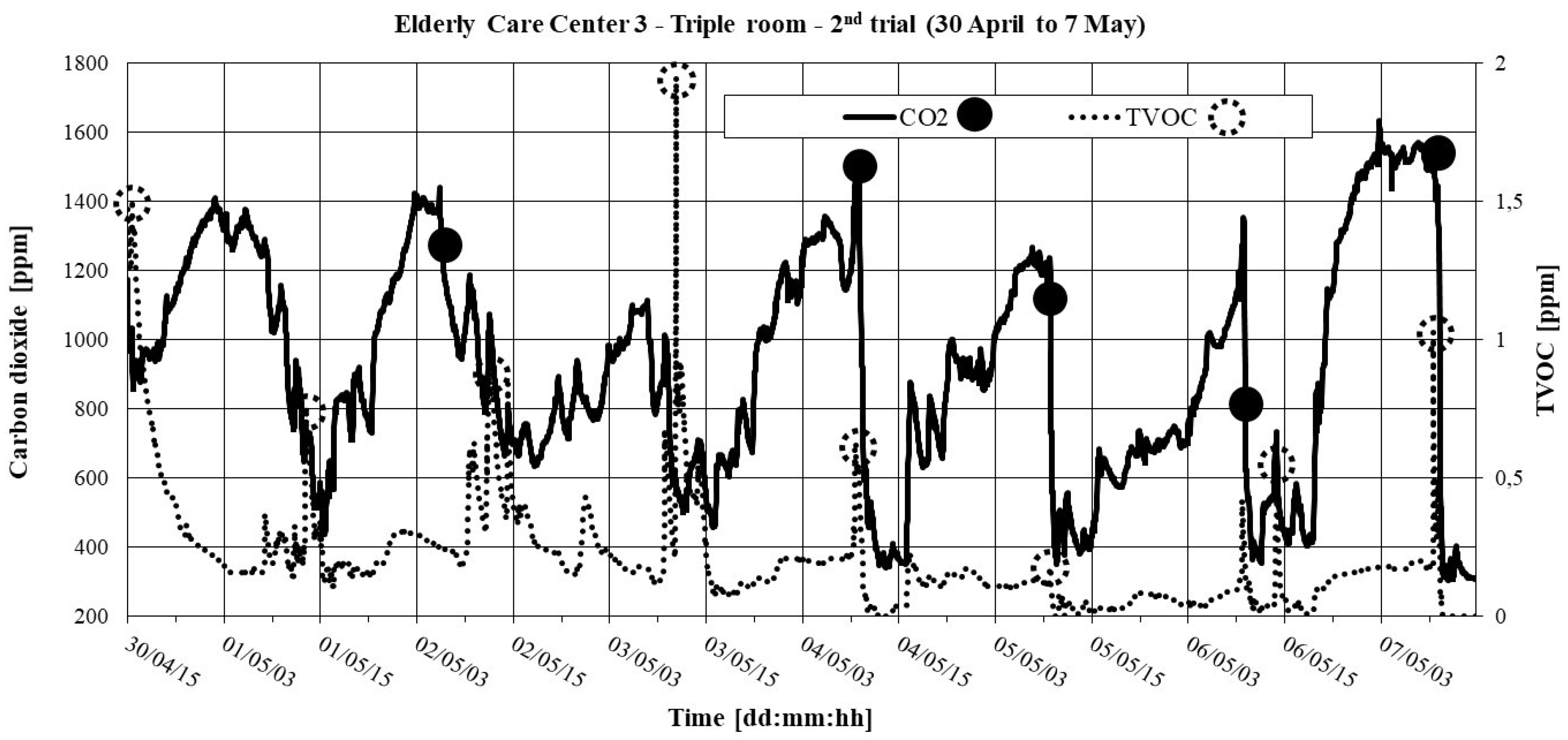 Ijerph 16 03801 g005