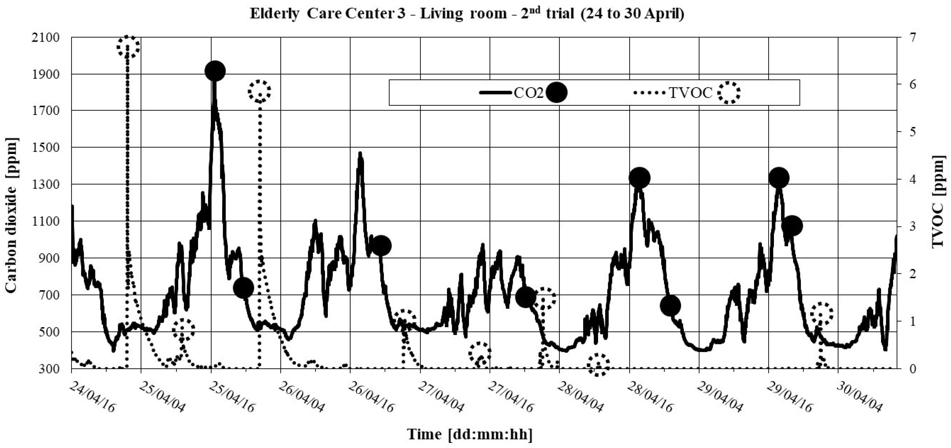 Ijerph 16 03801 g006