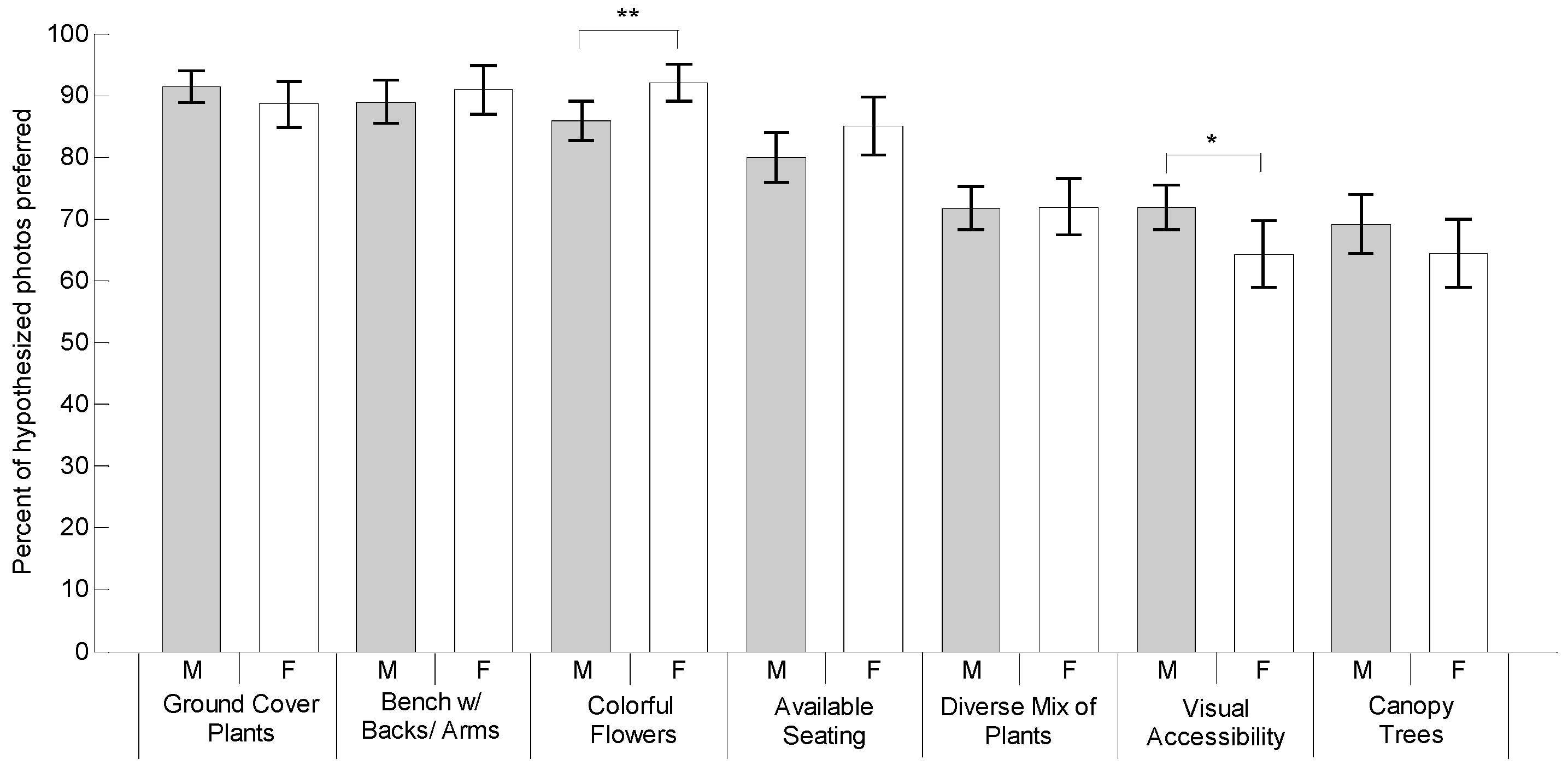 Ijerph 16 03808 g015