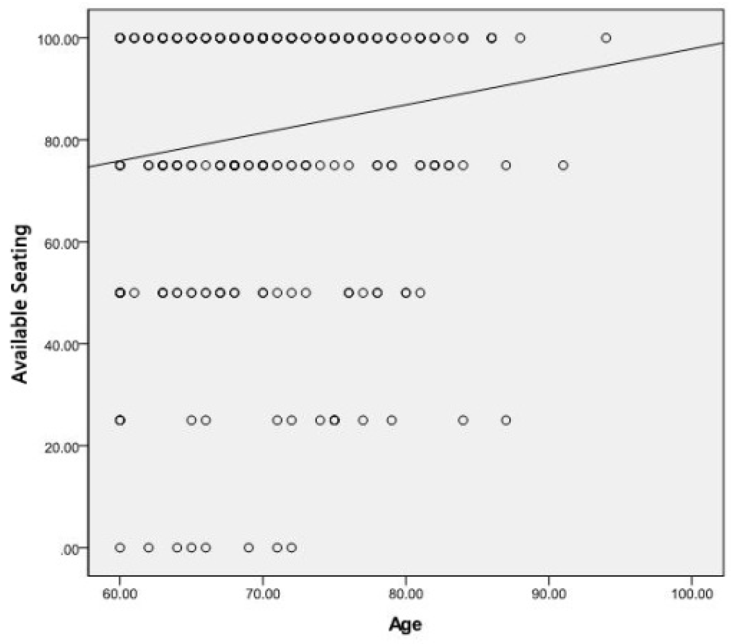 Ijerph 16 03808 g016