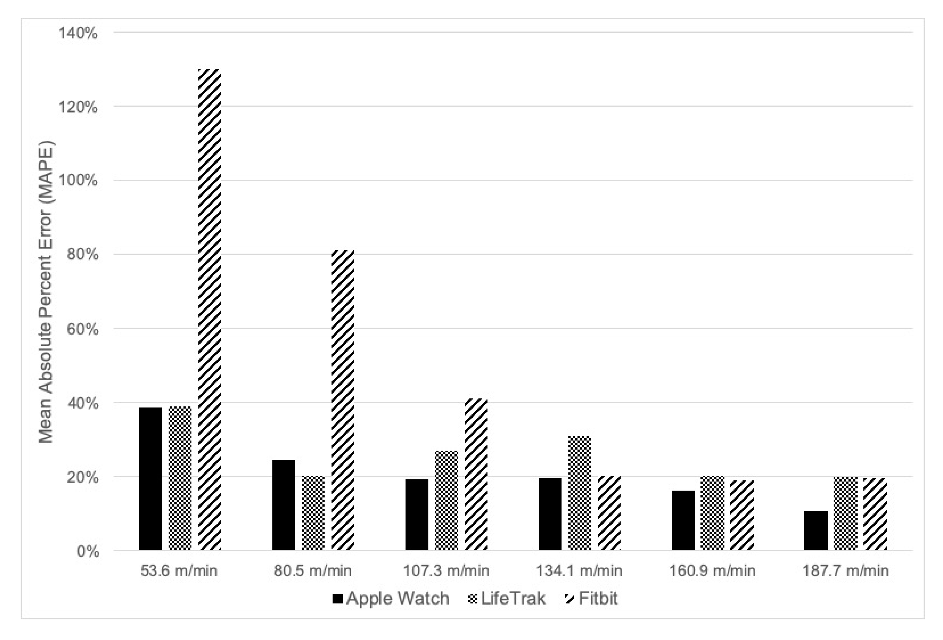 Ijerph 16 03812 g001 Ijerph 16 03812 g001
