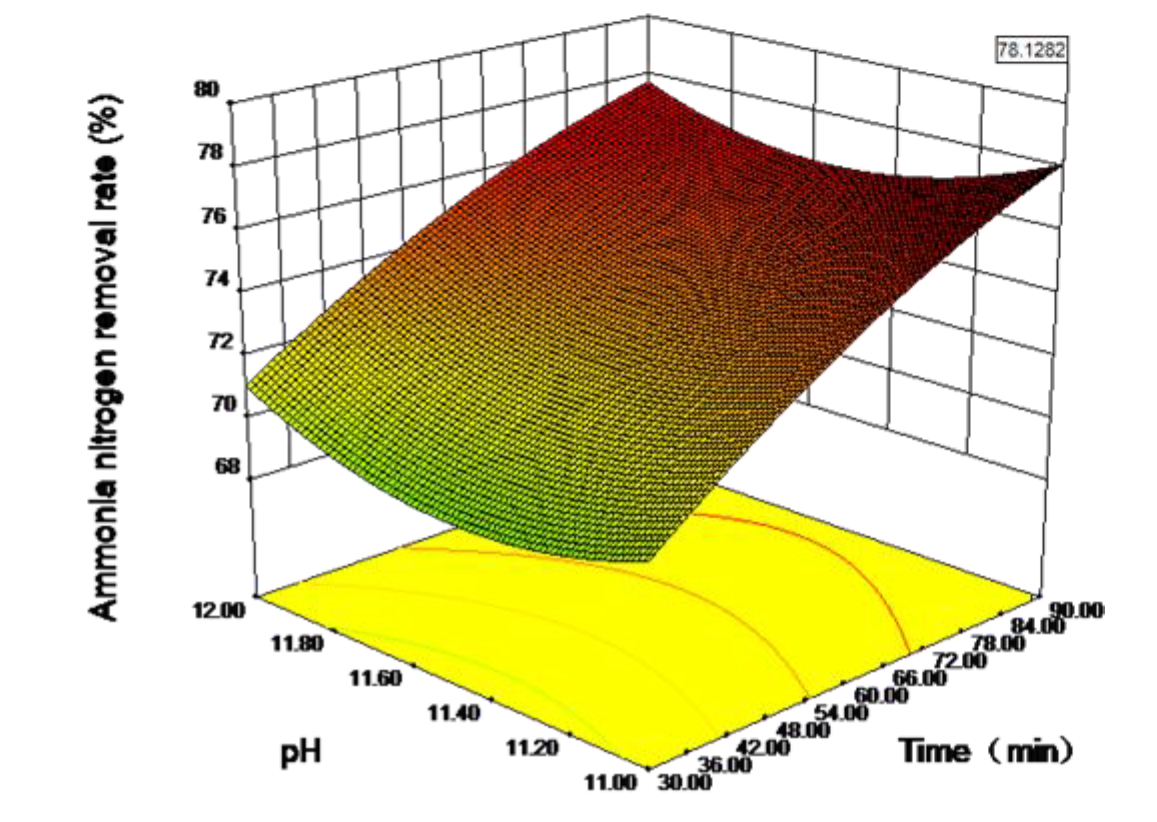 Ijerph 16 03819 g008