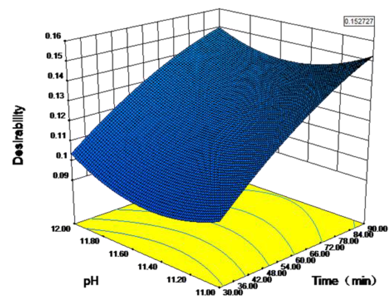 Ijerph 16 03819 g009