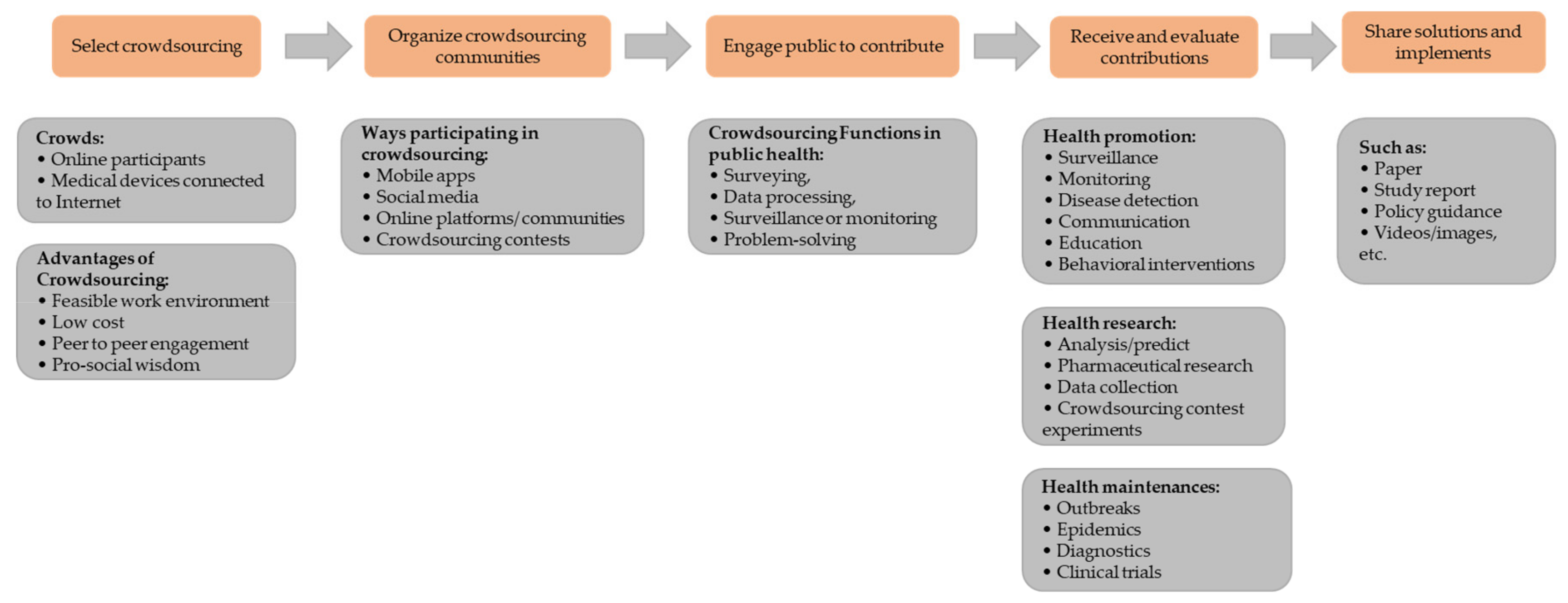 Ijerph 16 03825 g001 Ijerph 16 03825 g001