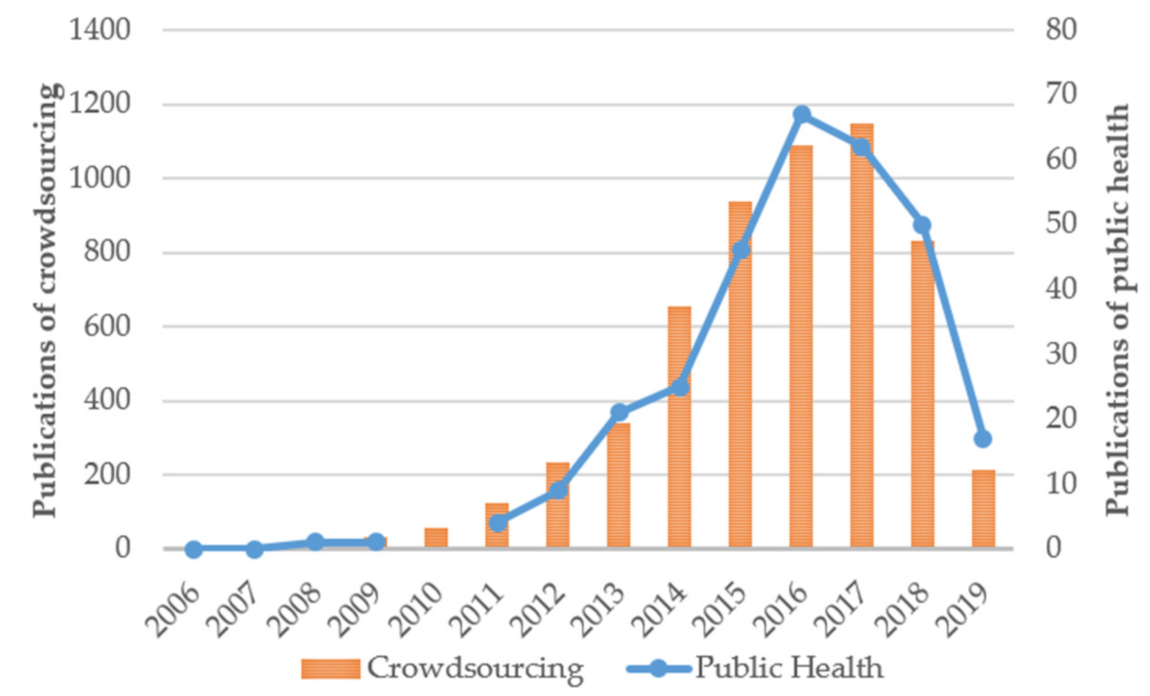 Ijerph 16 03825 g002 Ijerph 16 03825 g002