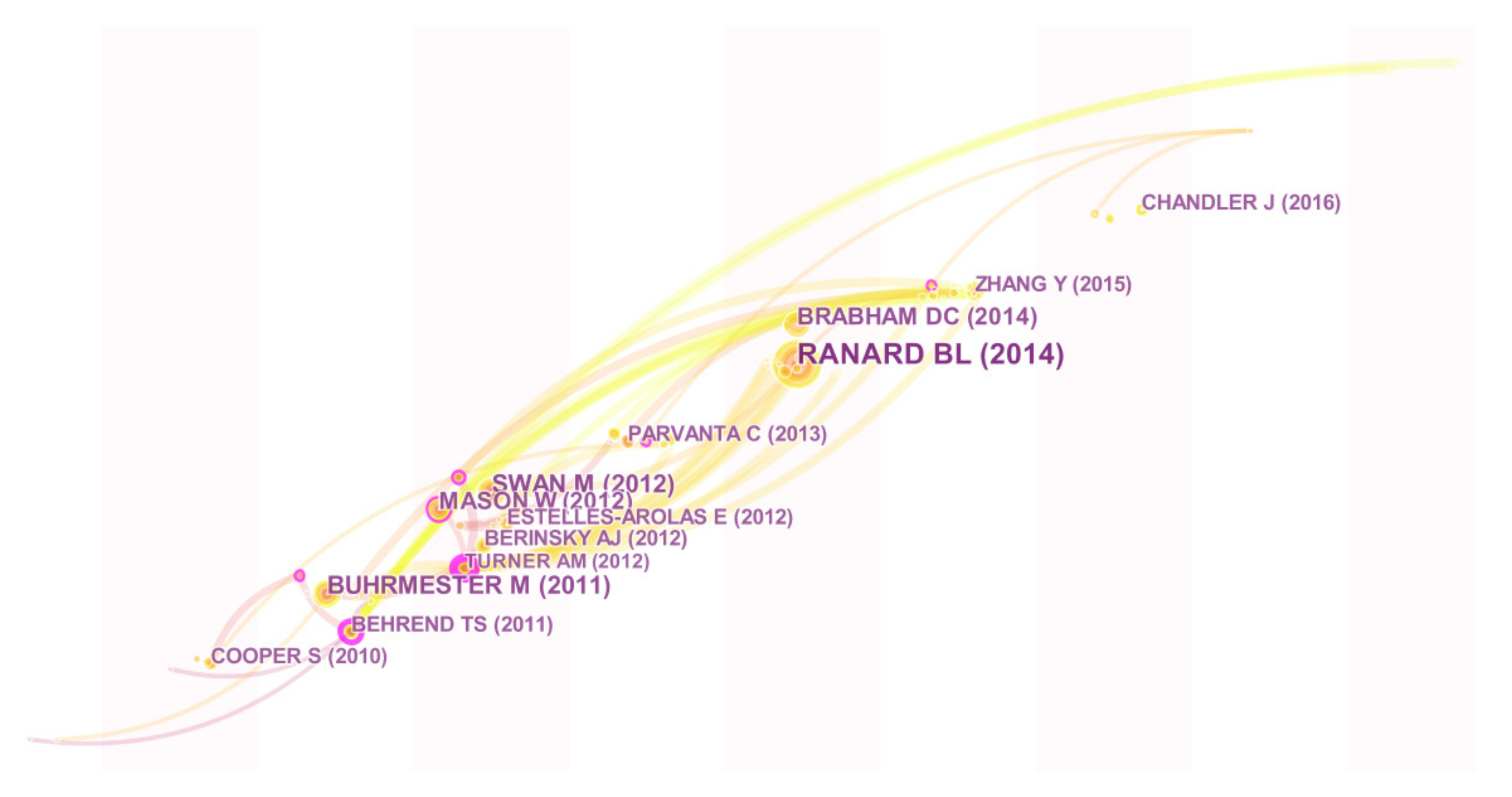 Ijerph 16 03825 g006 Ijerph 16 03825 g006