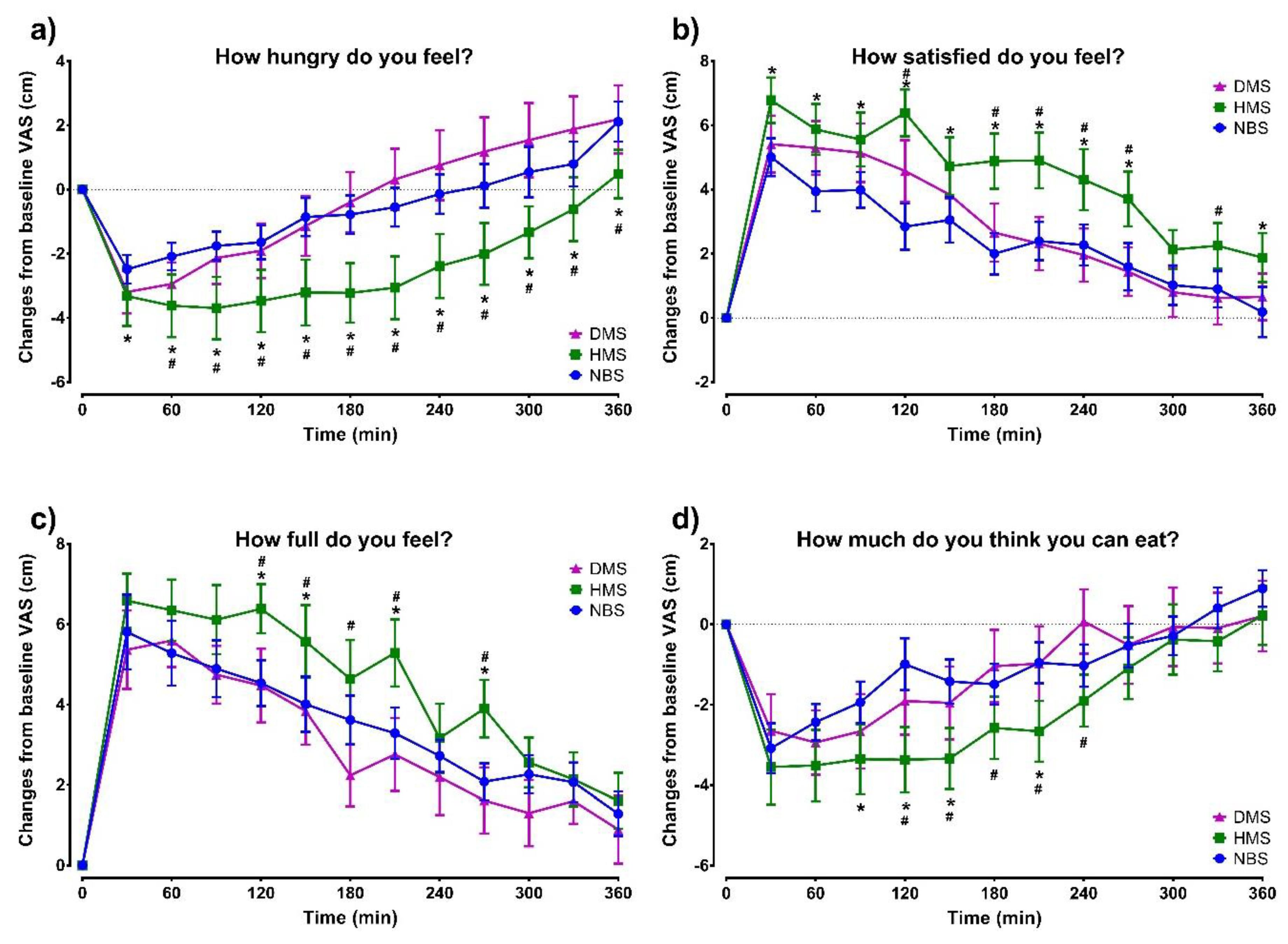 Ijerph 16 03827 g004