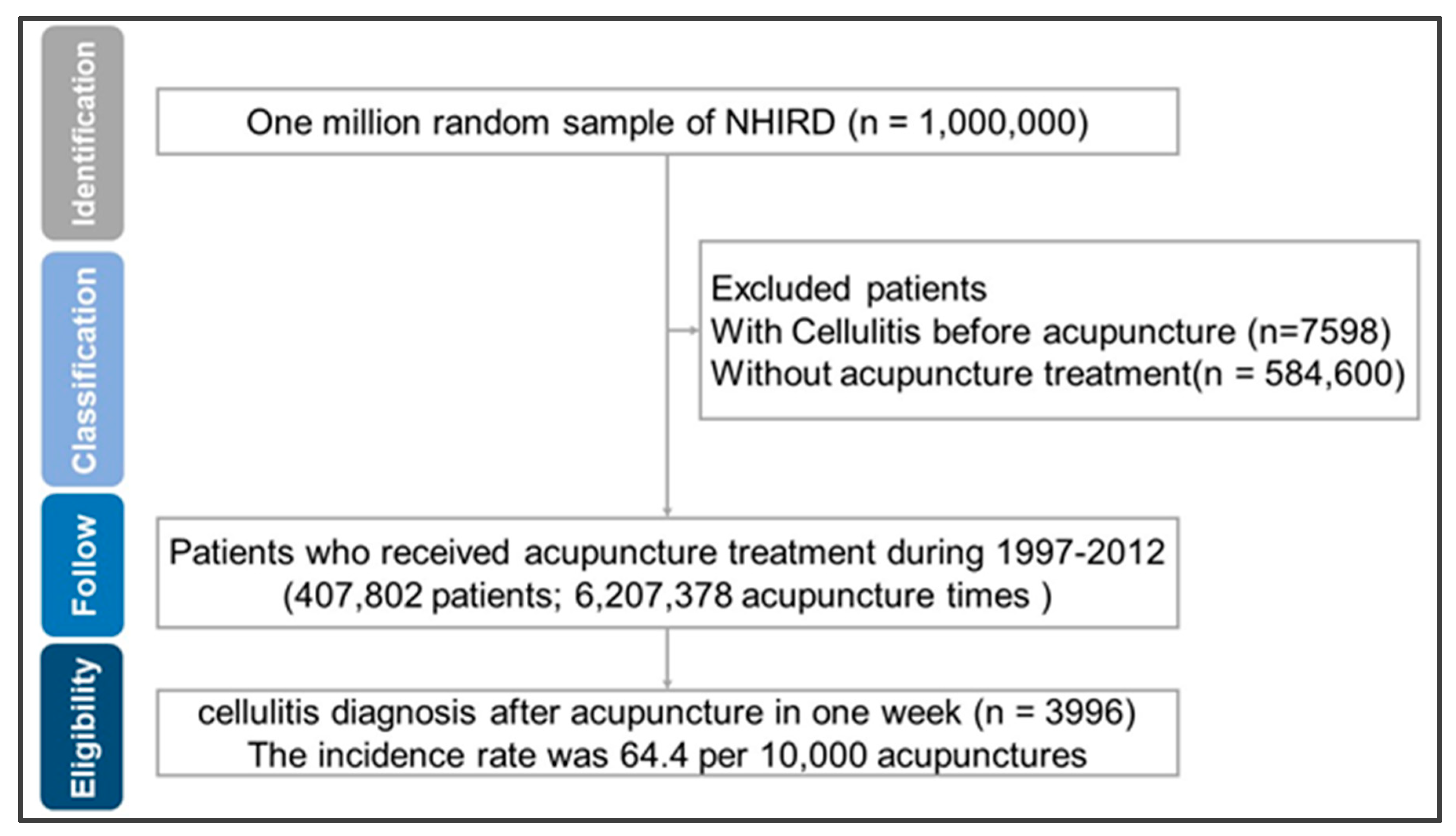 Ijerph 16 03831 g001 Ijerph 16 03831 g001