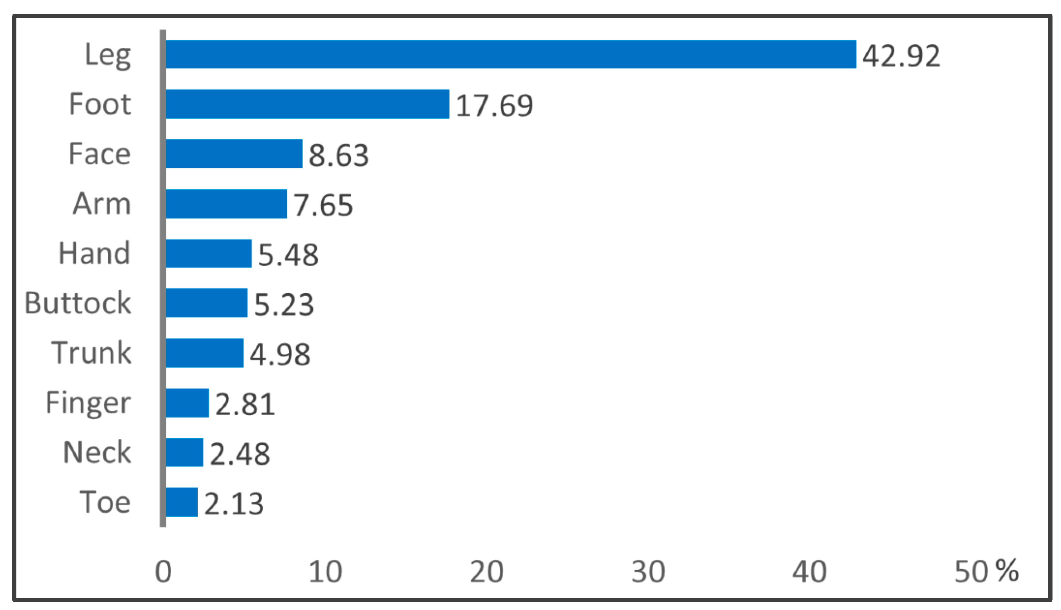 Ijerph 16 03831 g002 Ijerph 16 03831 g002