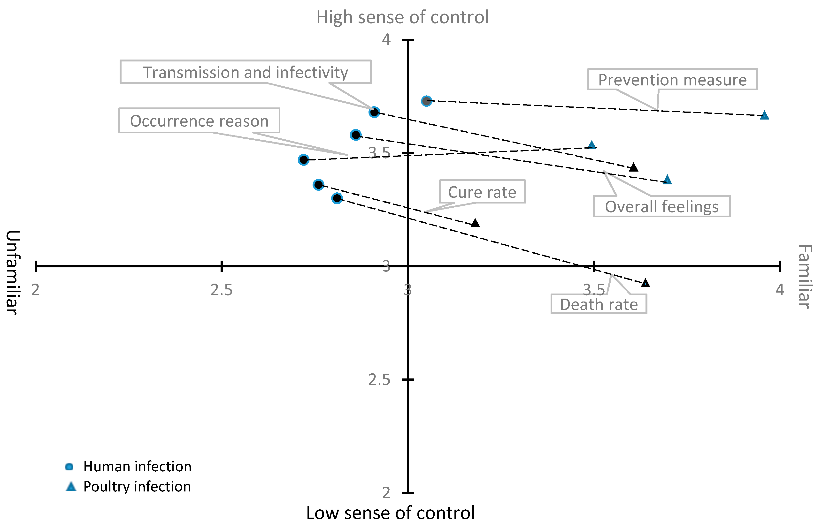 Ijerph 16 03832 g002