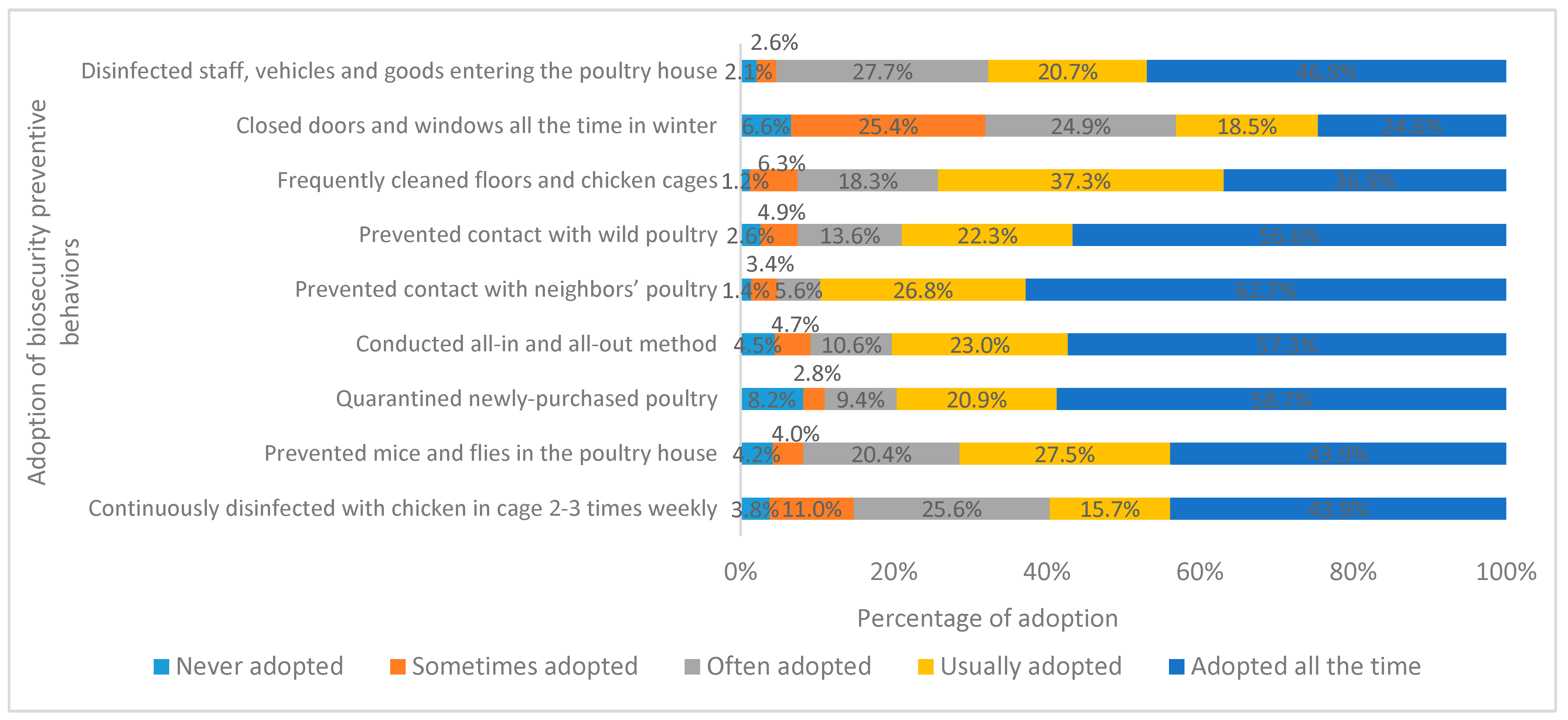 Ijerph 16 03832 g003