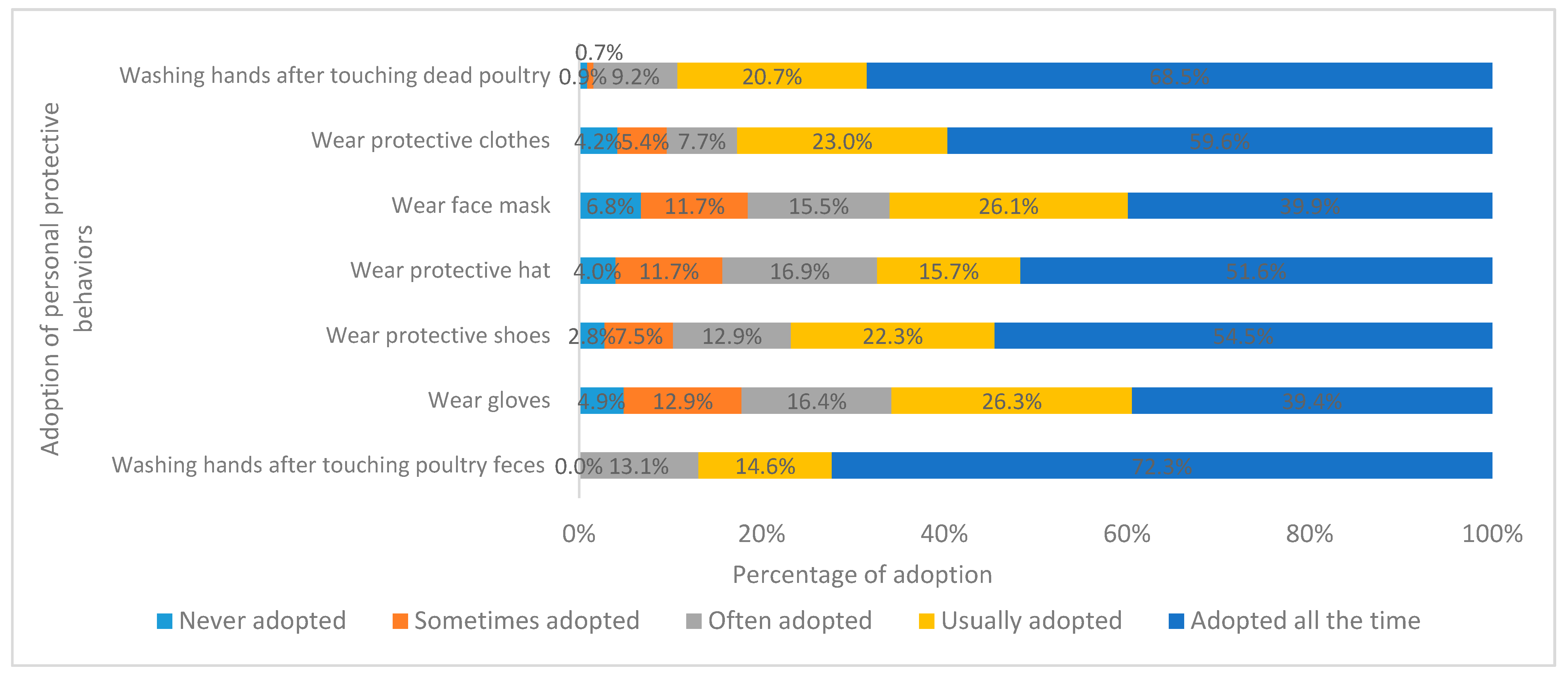 Ijerph 16 03832 g004