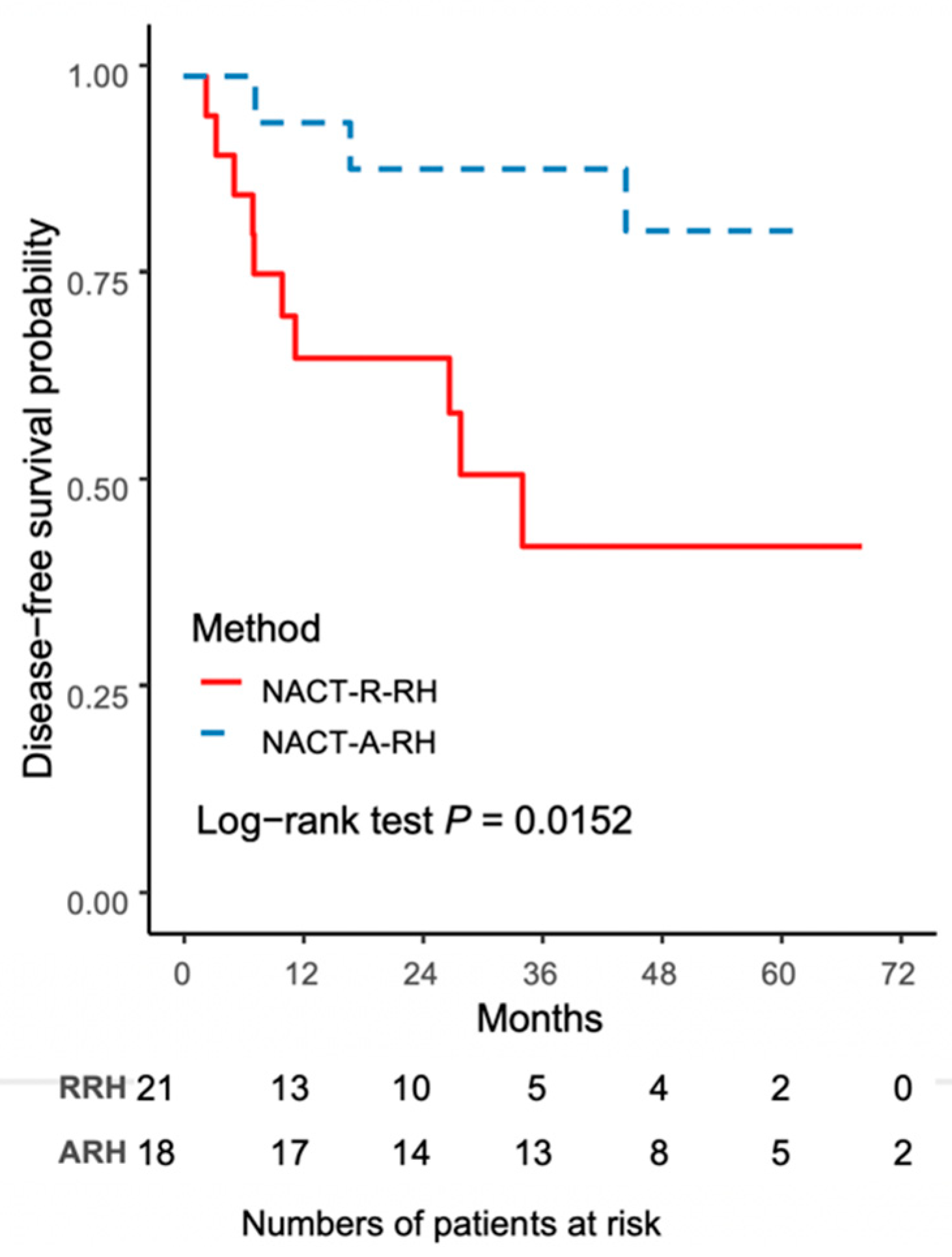 Ijerph 16 03833 g001