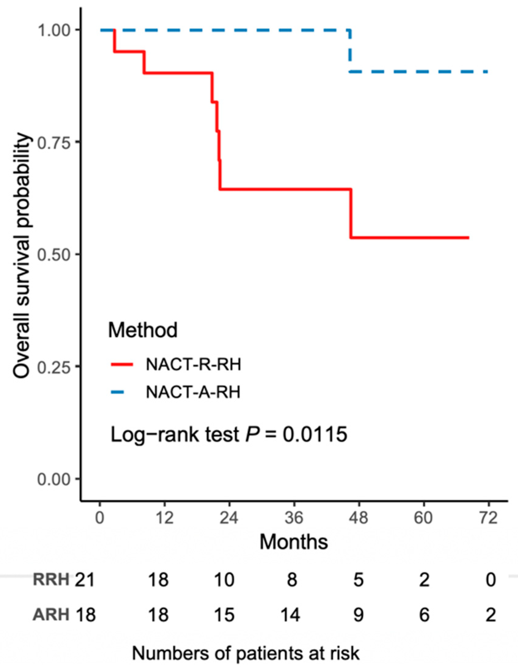 Ijerph 16 03833 g002