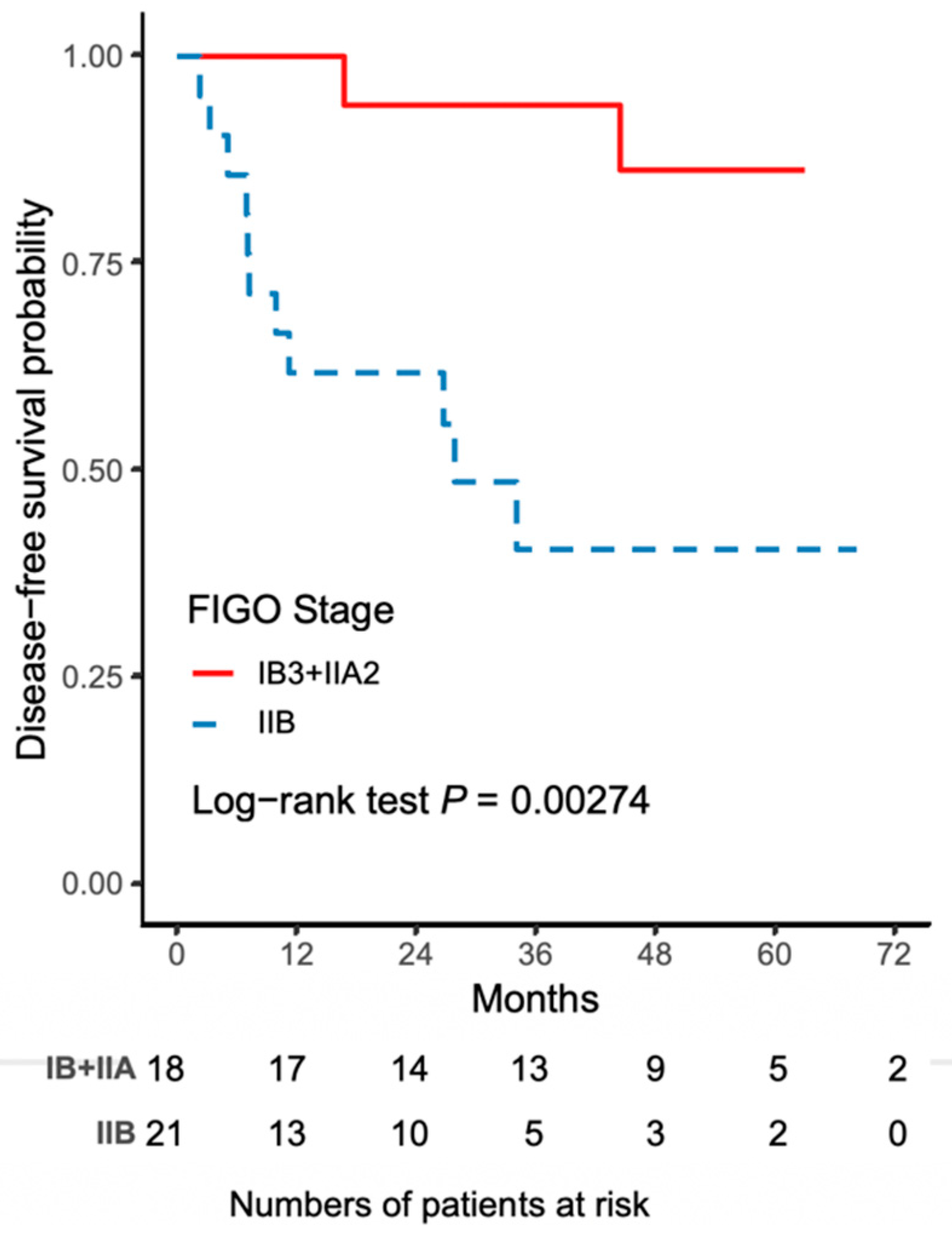 Ijerph 16 03833 g003