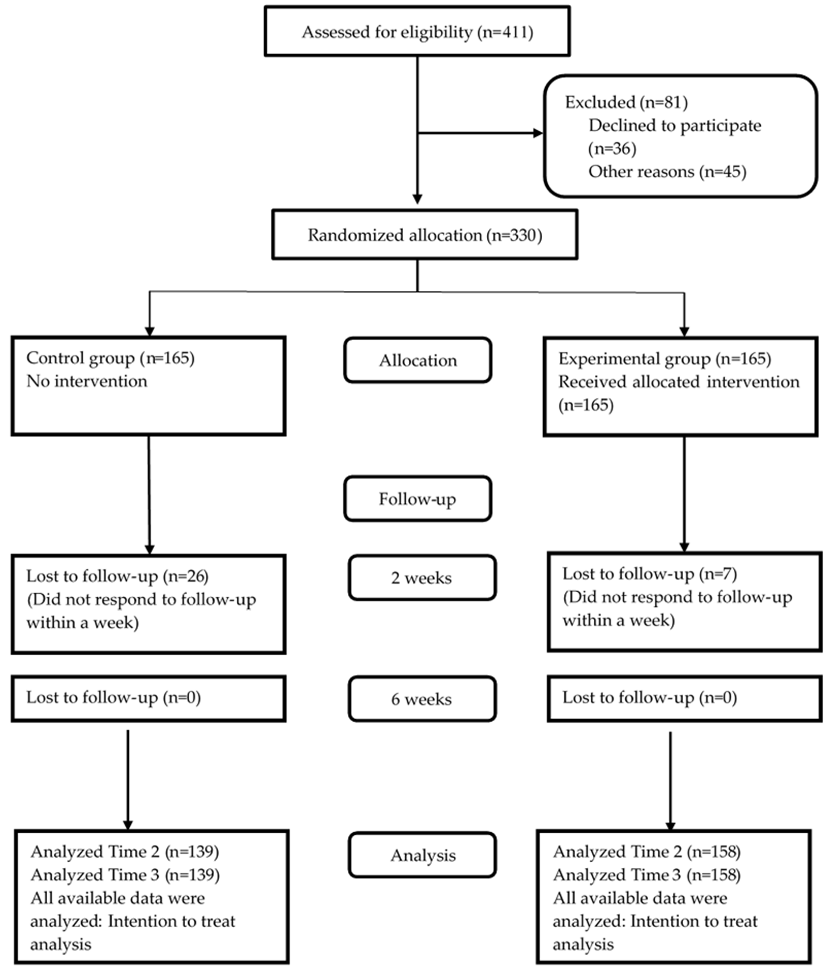 Ijerph 16 03838 g001