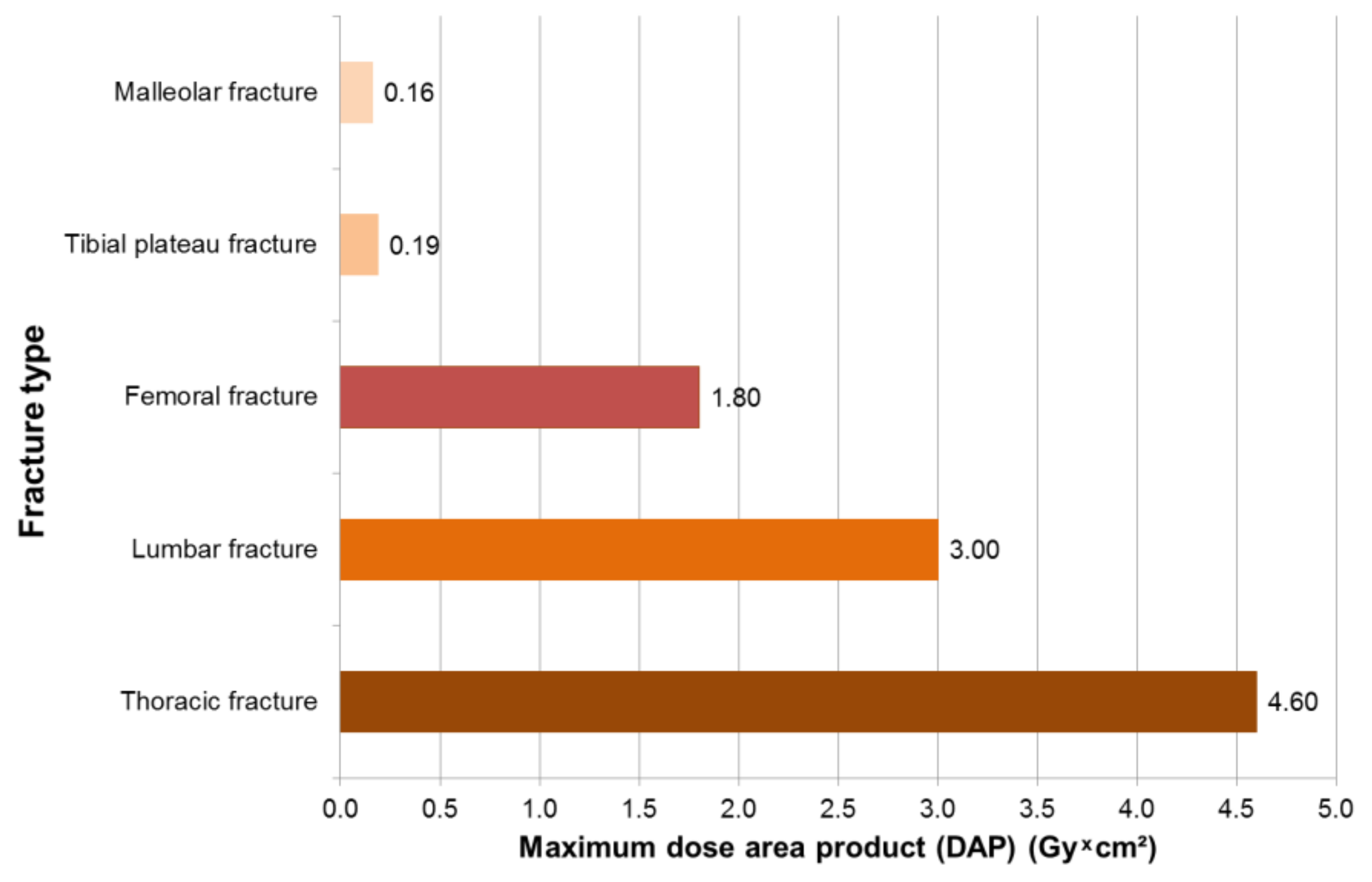 Ijerph 16 03850 g002