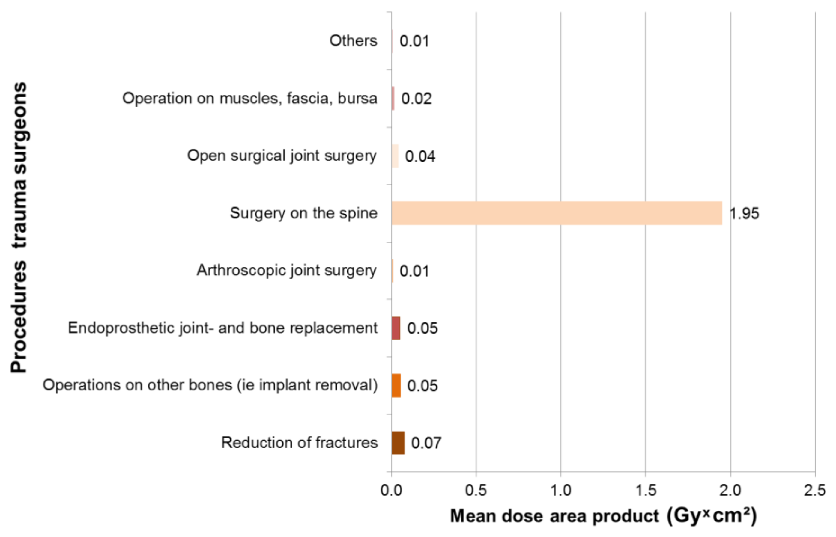 Ijerph 16 03850 g003
