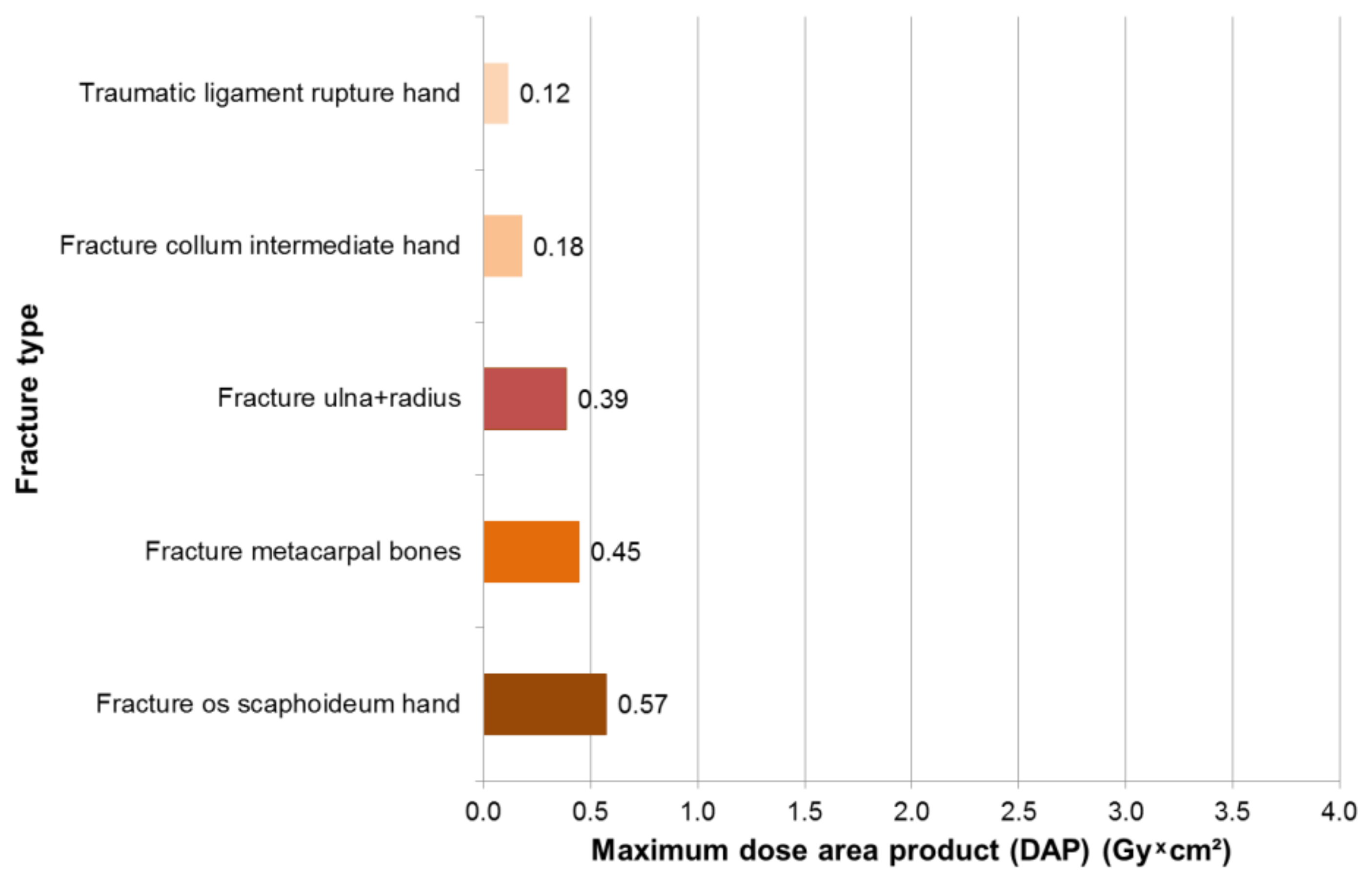 Ijerph 16 03850 g004