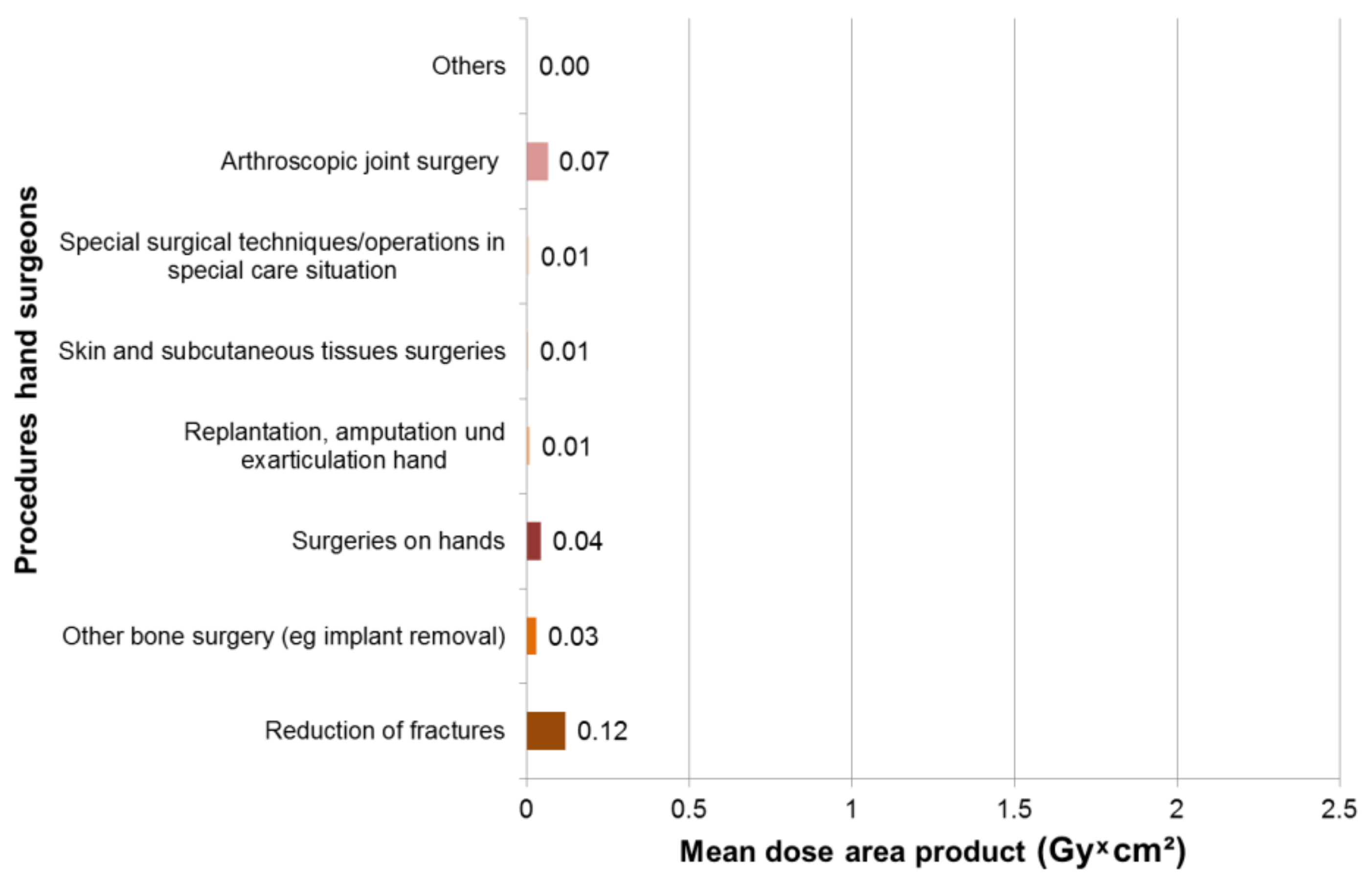 Ijerph 16 03850 g005