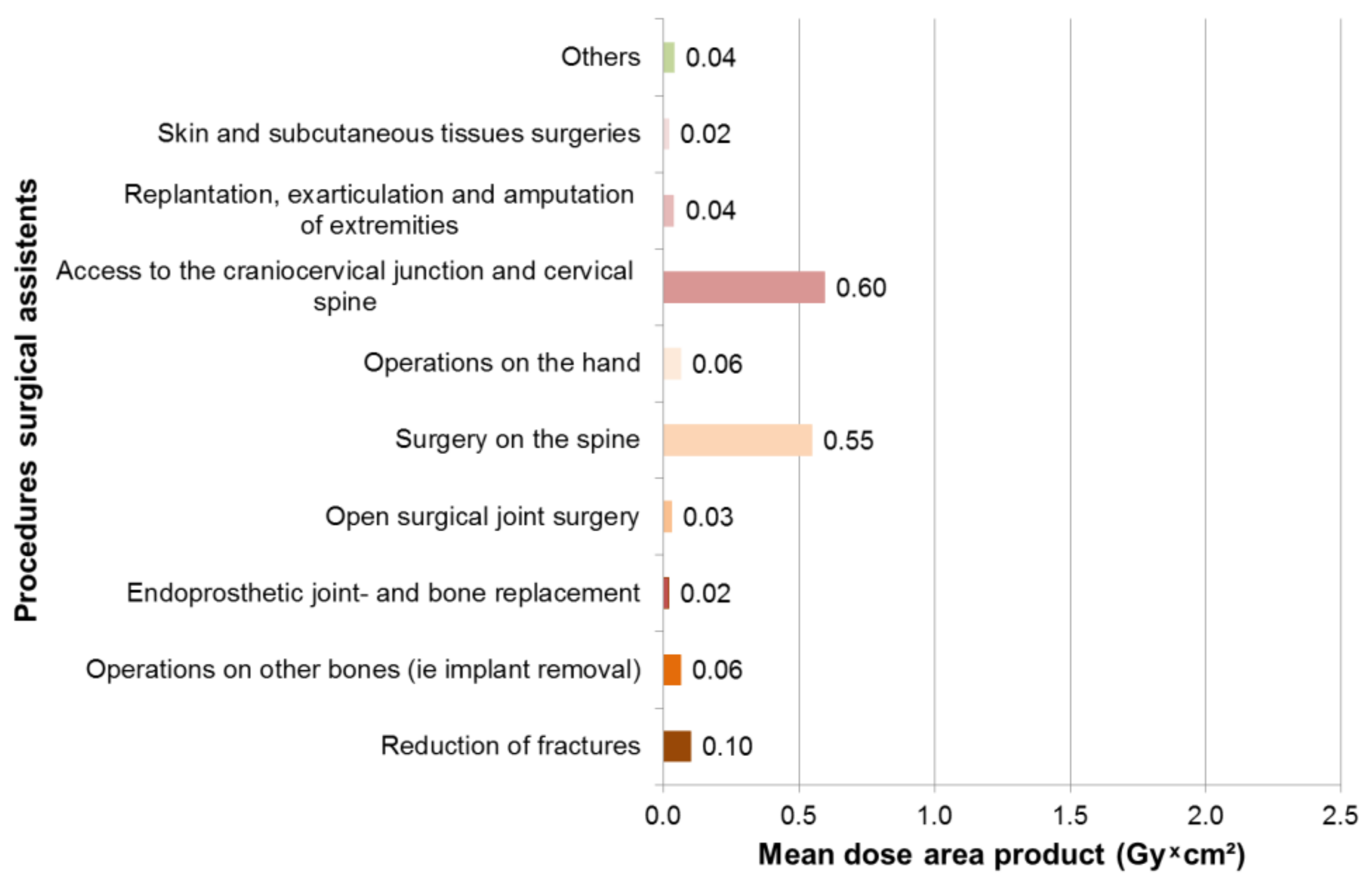 Ijerph 16 03850 g007