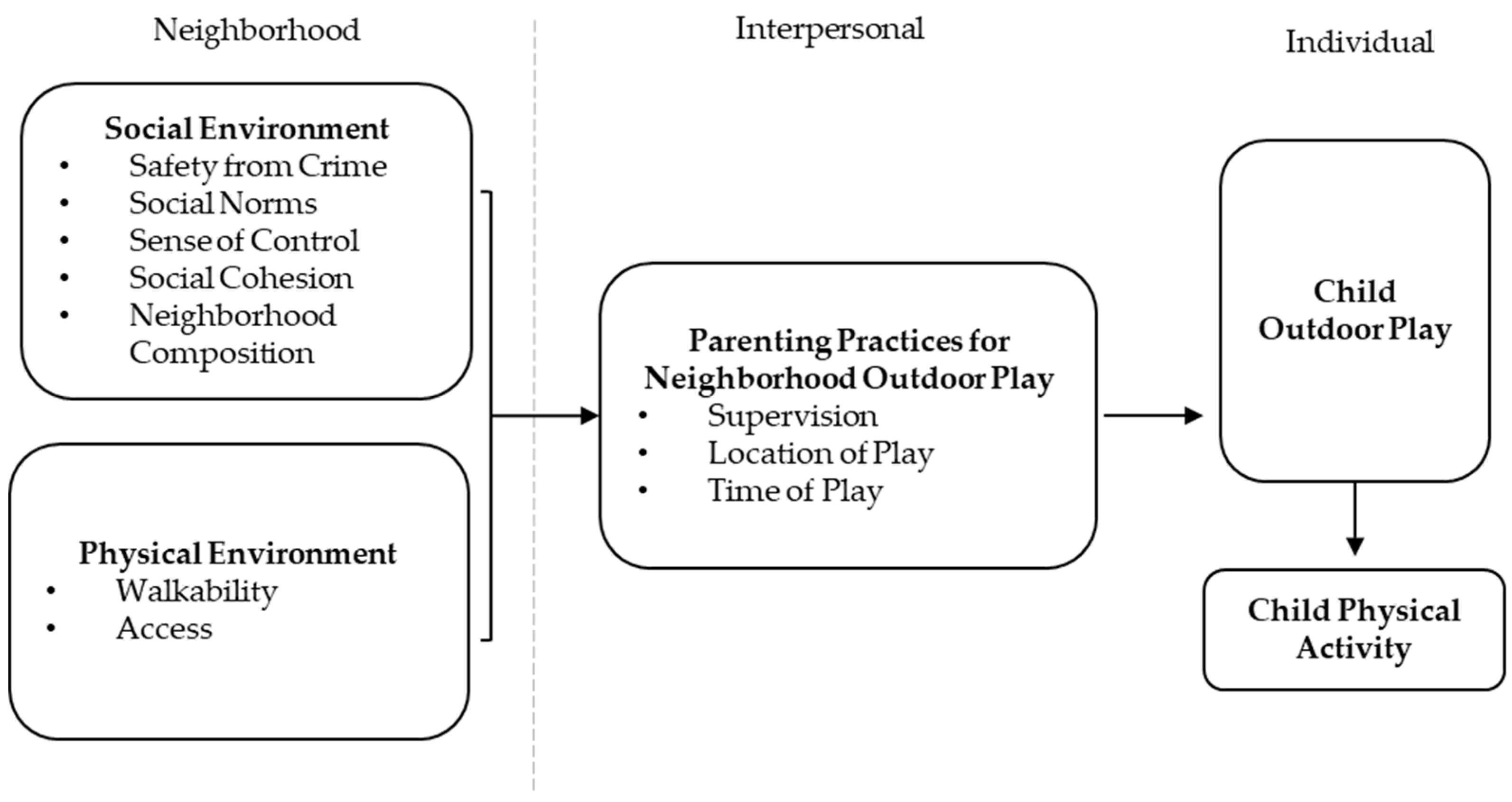 Ijerph 16 03853 g001 Ijerph 16 03853 g001