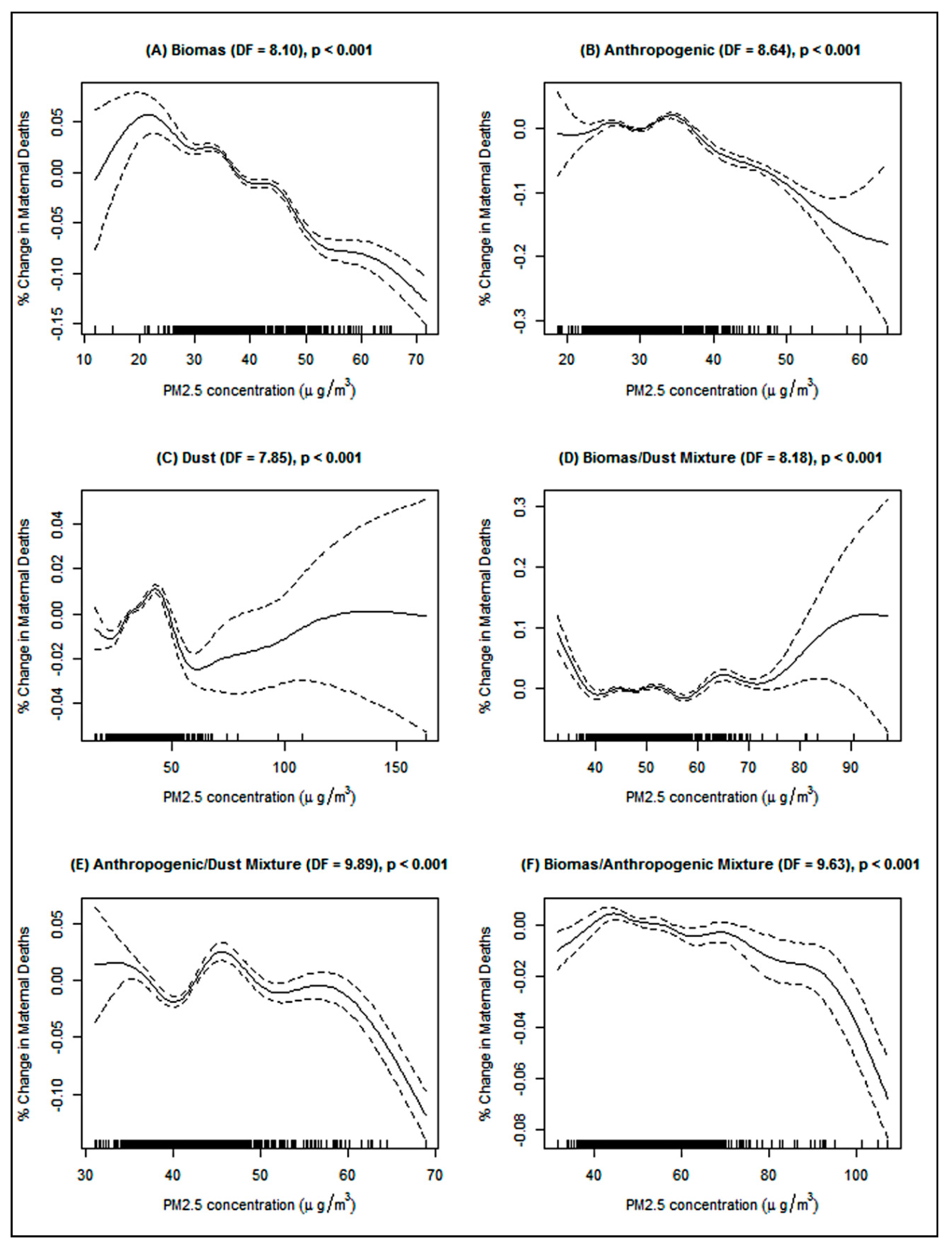 Ijerph 16 03855 g004 Ijerph 16 03855 g004