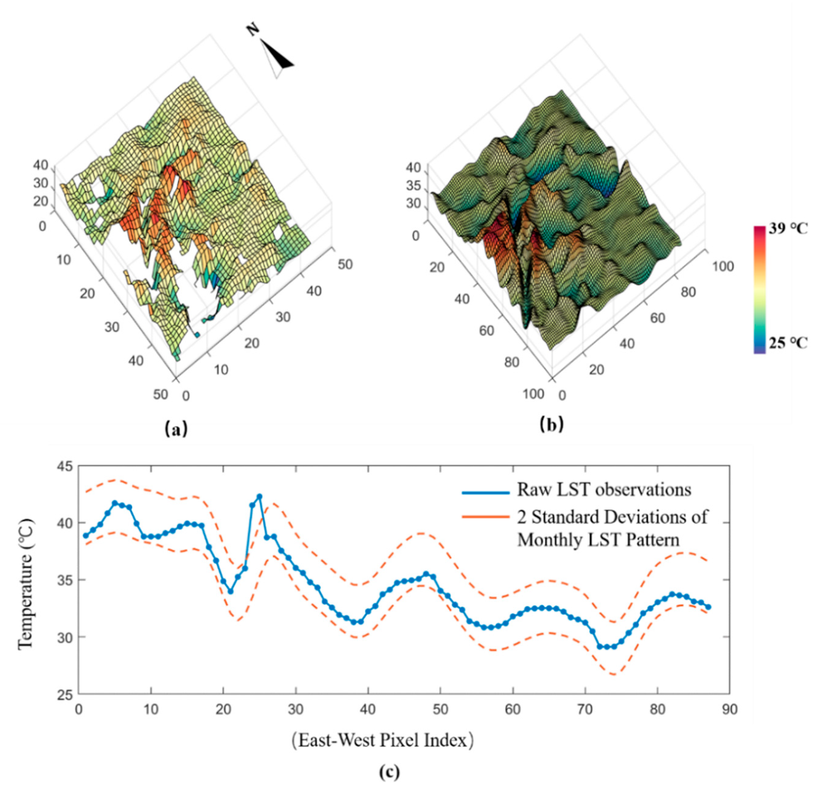 Ijerph 16 03865 g005 Ijerph 16 03865 g005
