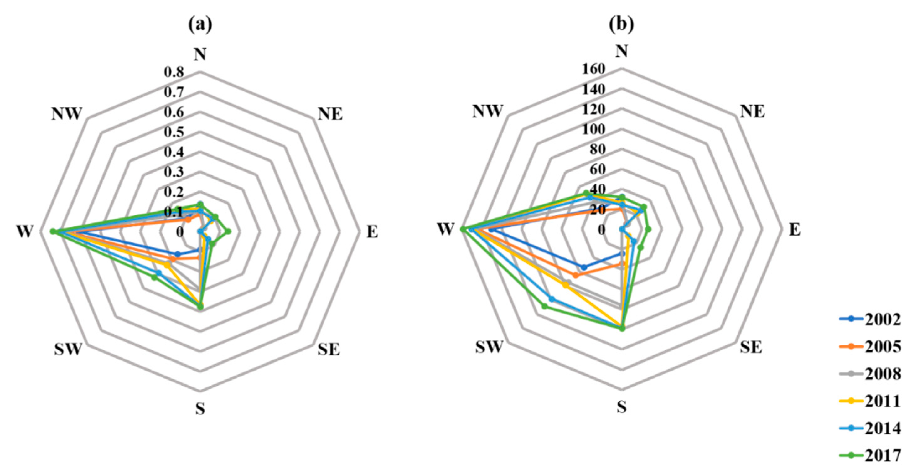 Ijerph 16 03865 g008 Ijerph 16 03865 g008