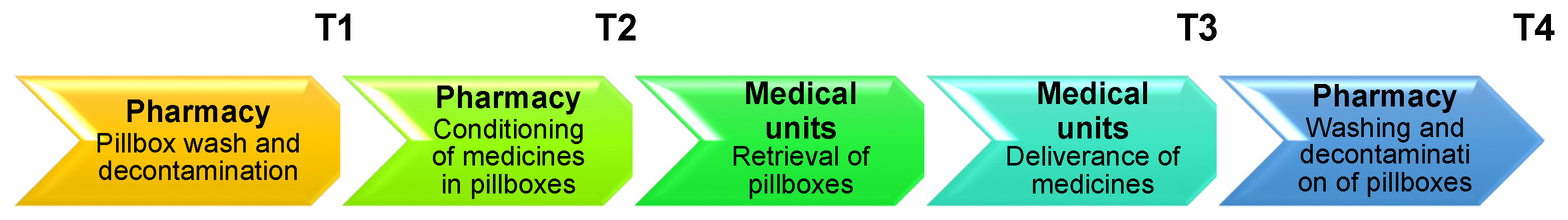 Ijerph 16 03878 g001 Ijerph 16 03878 g001