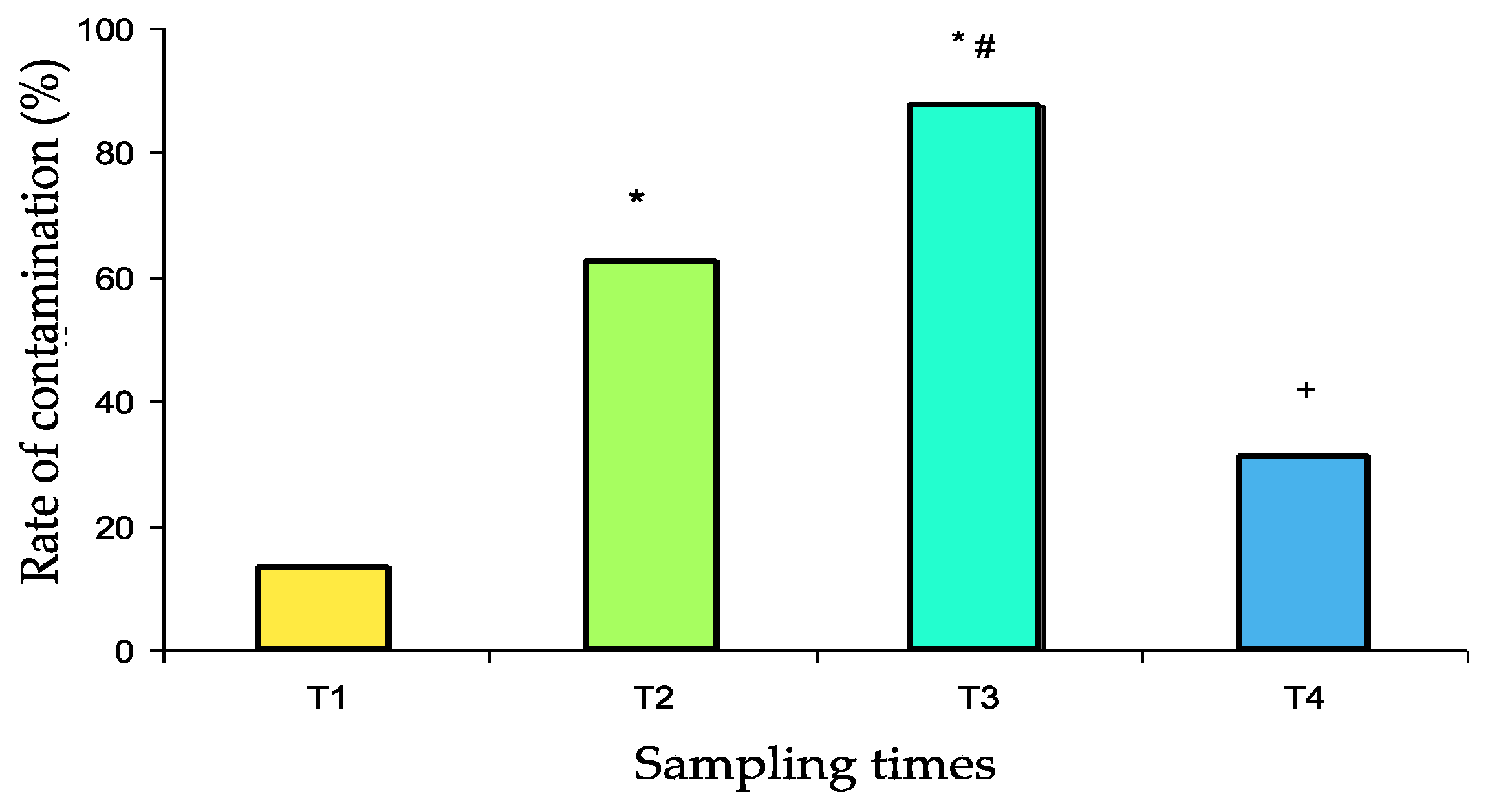 Ijerph 16 03878 g002 Ijerph 16 03878 g002