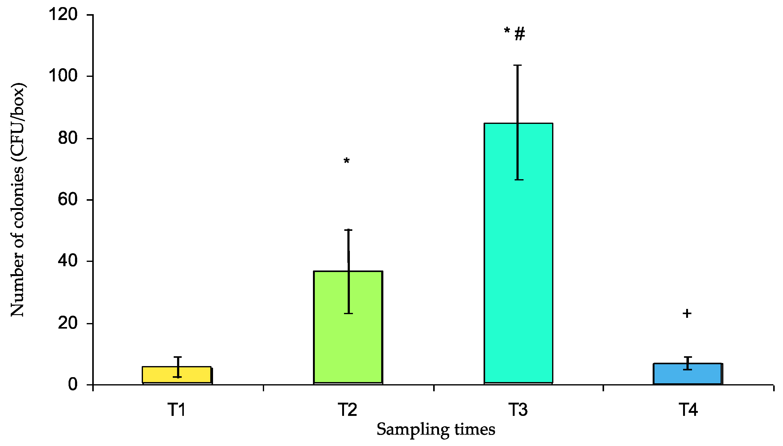Ijerph 16 03878 g003 Ijerph 16 03878 g003