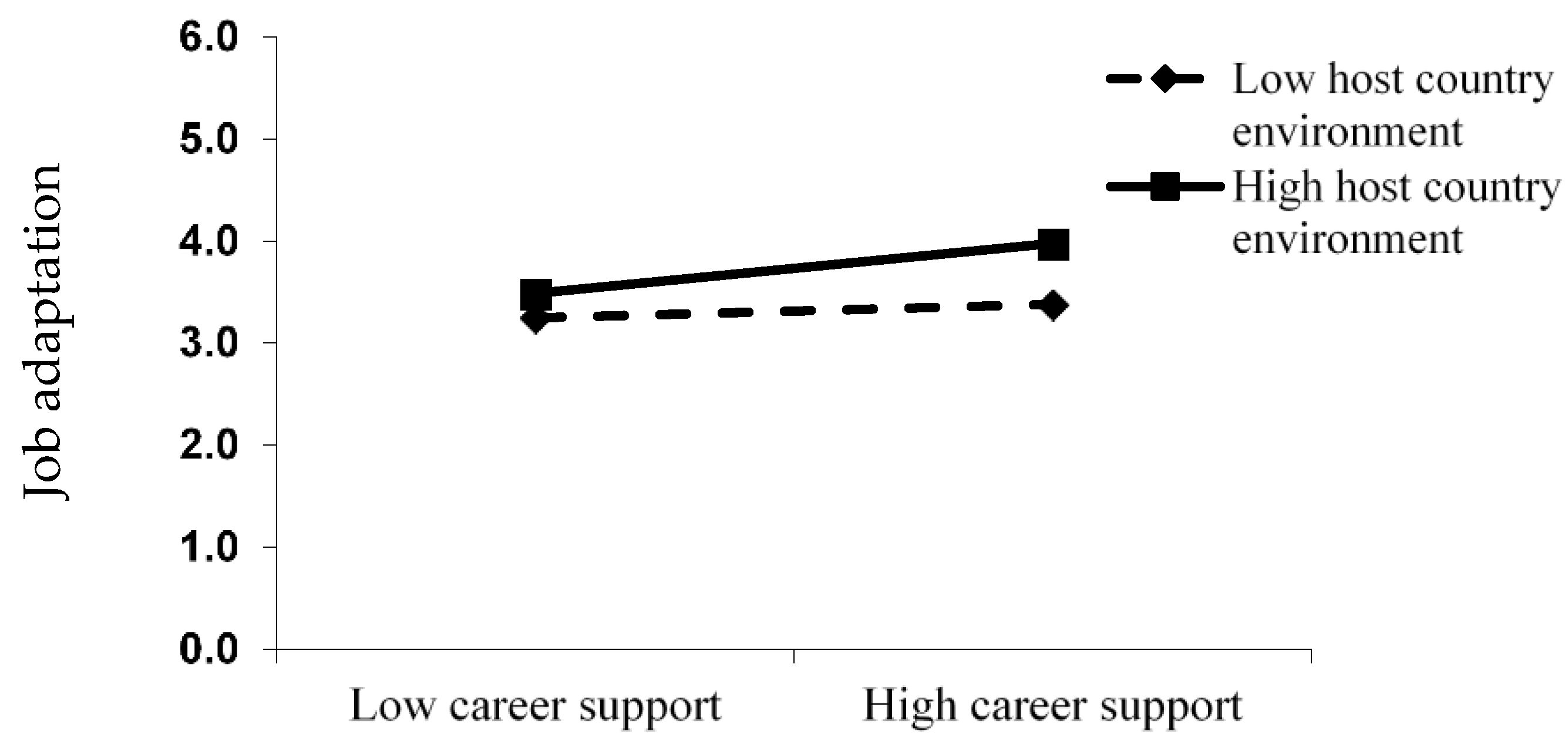 Ijerph 16 03880 g002