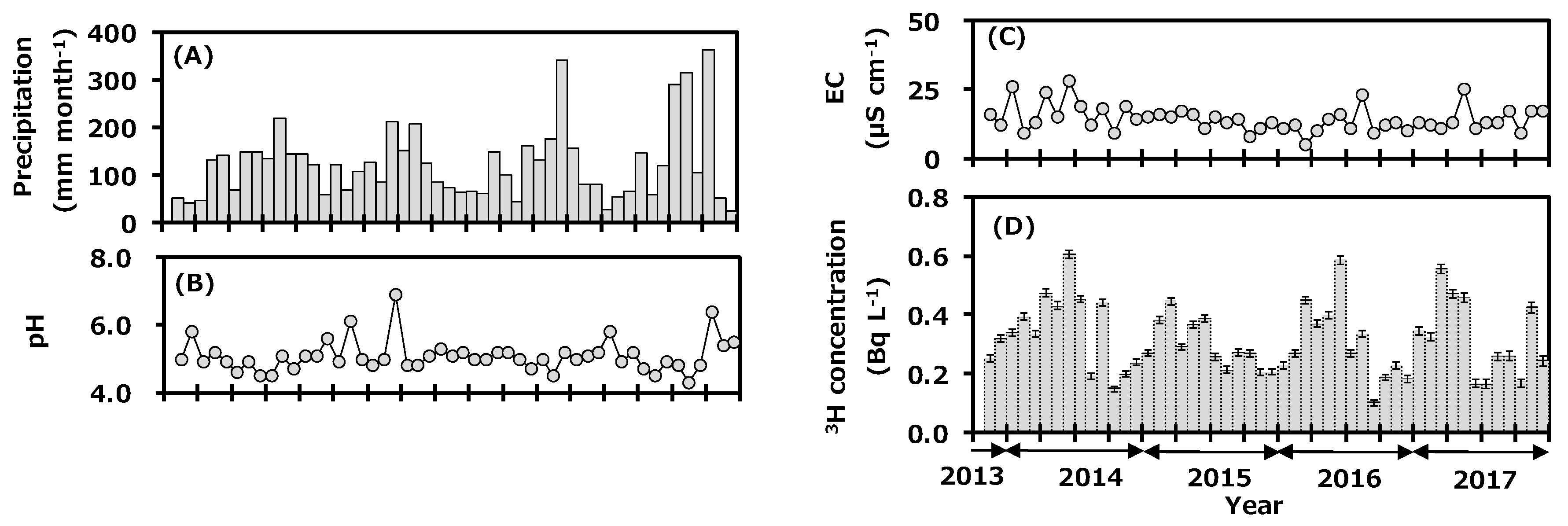 Ijerph 16 03883 g002
