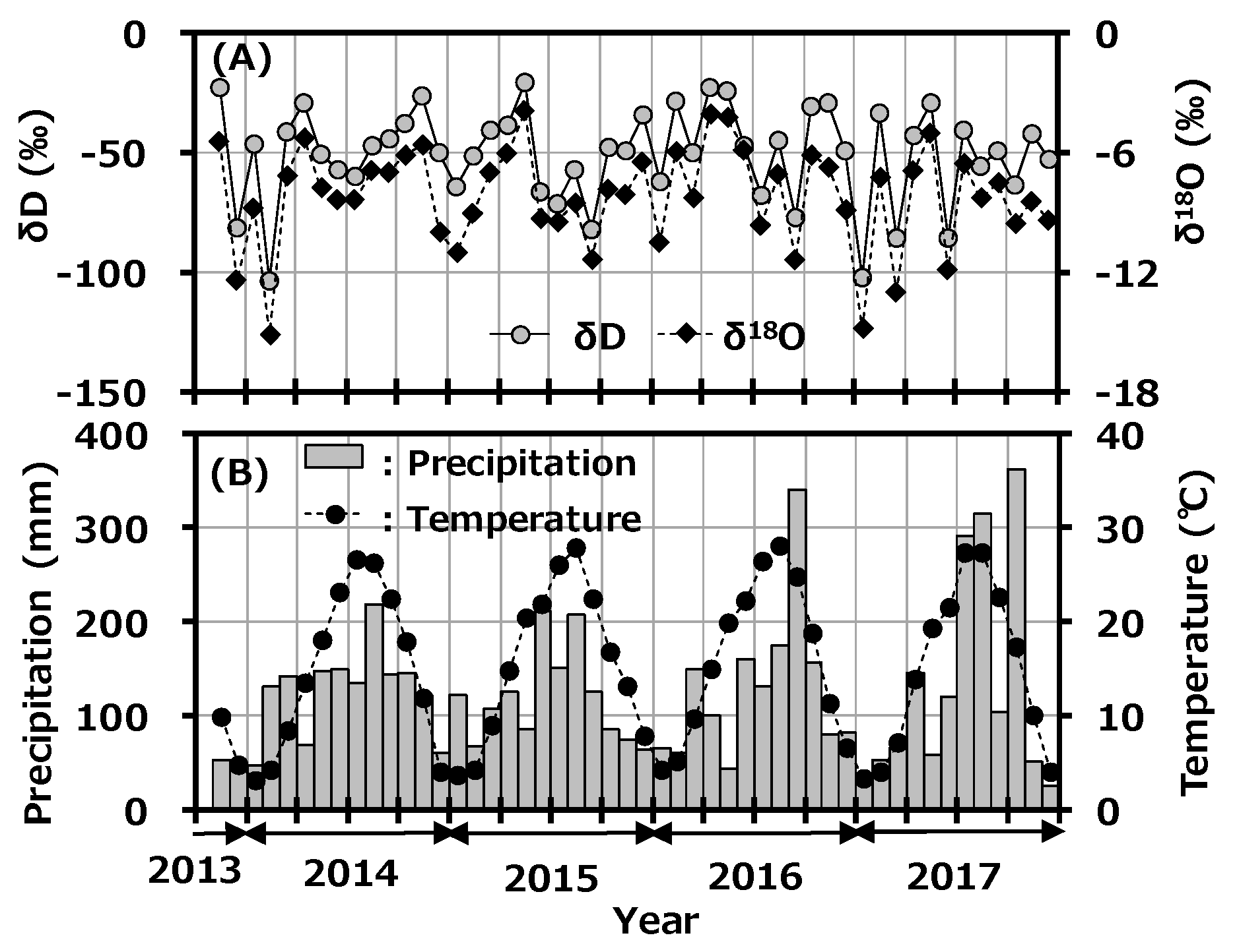 Ijerph 16 03883 g003