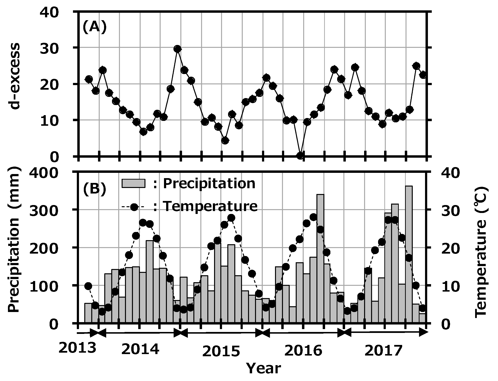 Ijerph 16 03883 g005