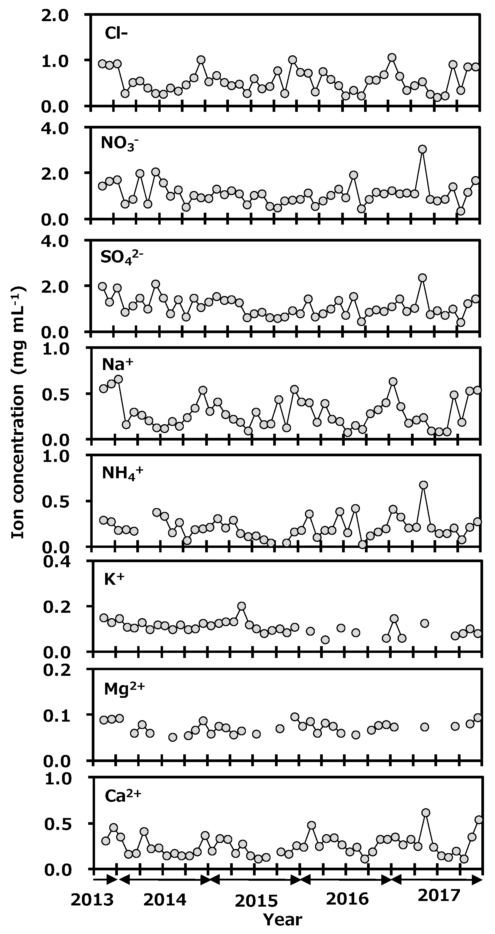Ijerph 16 03883 g006