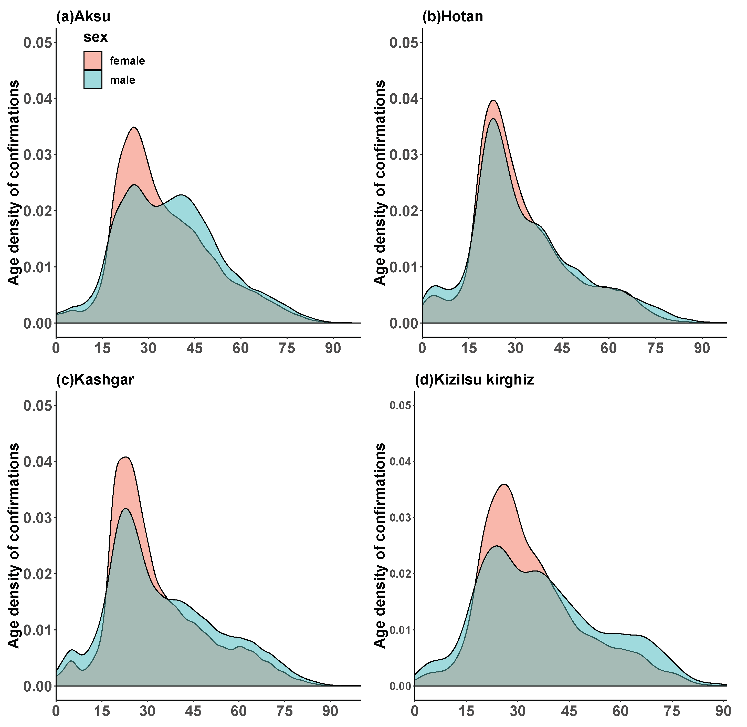 Ijerph 16 03886 g003